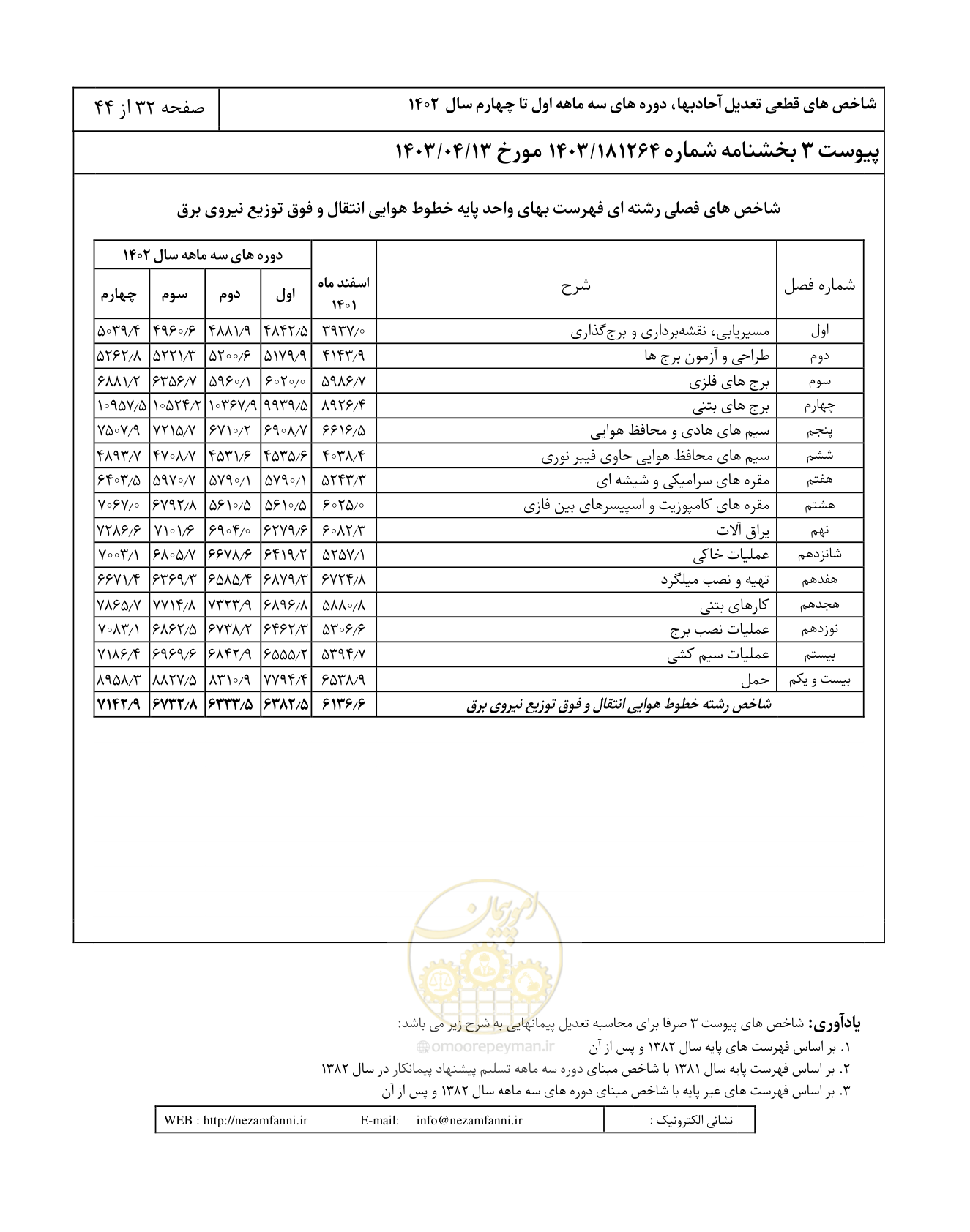 صفحه 36 از 48