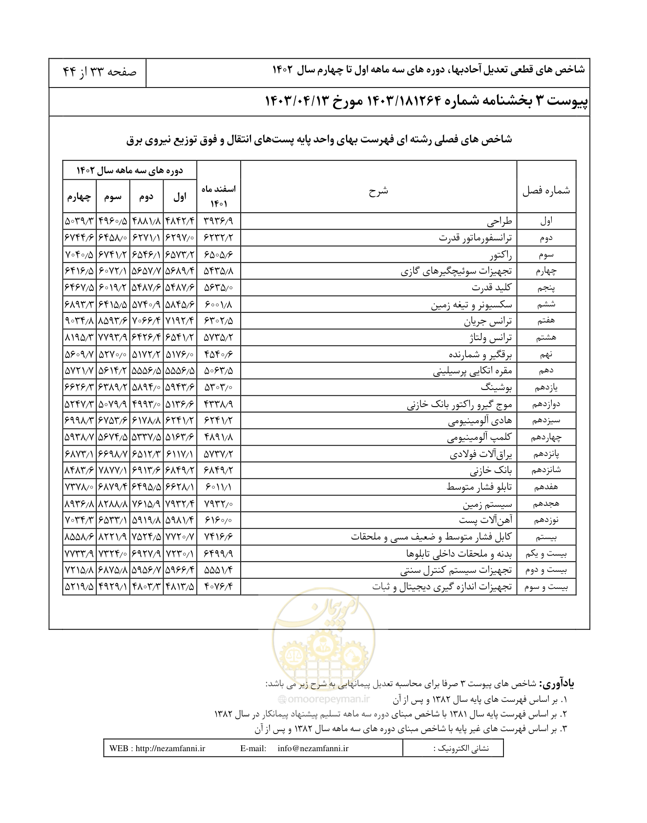 صفحه 37 از 48