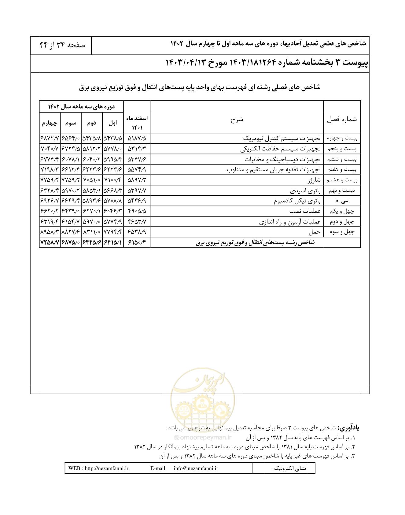 صفحه 38 از 48