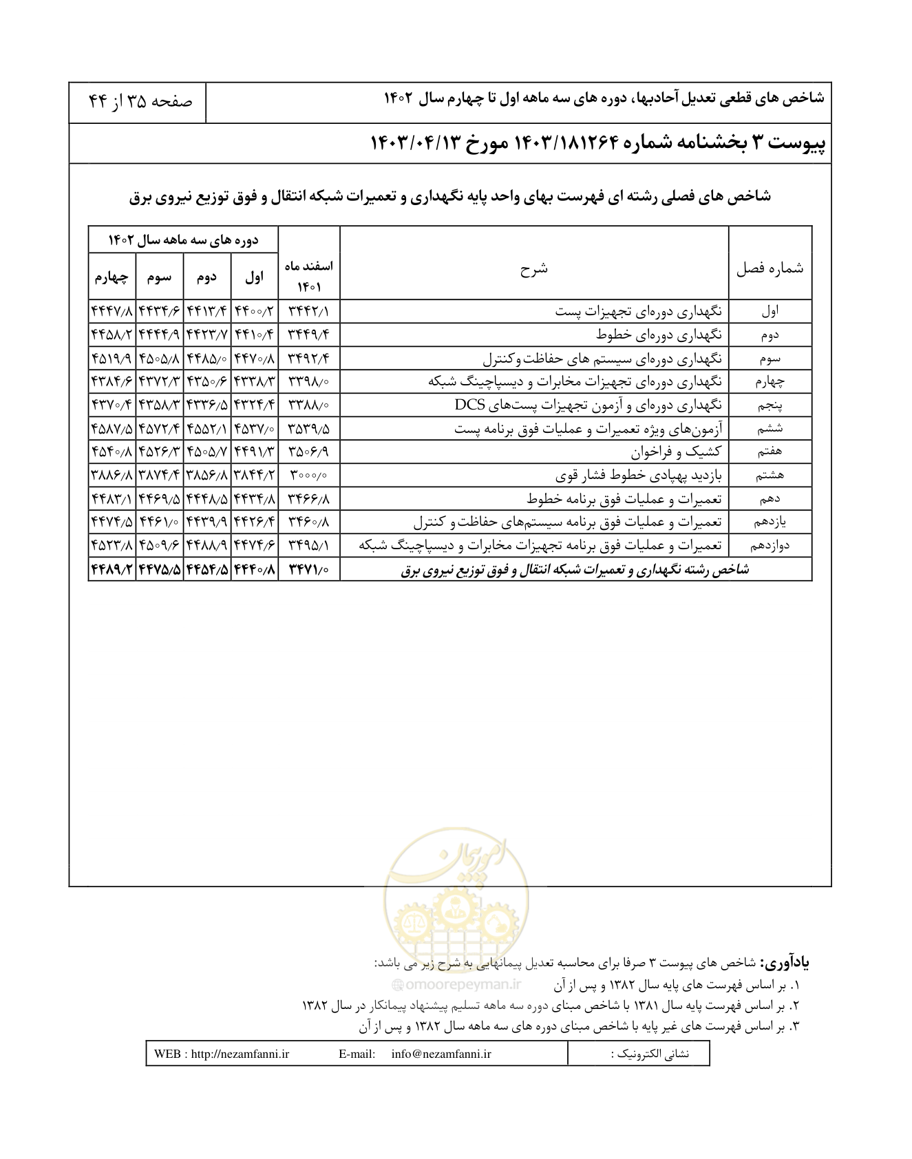 صفحه 39 از 48