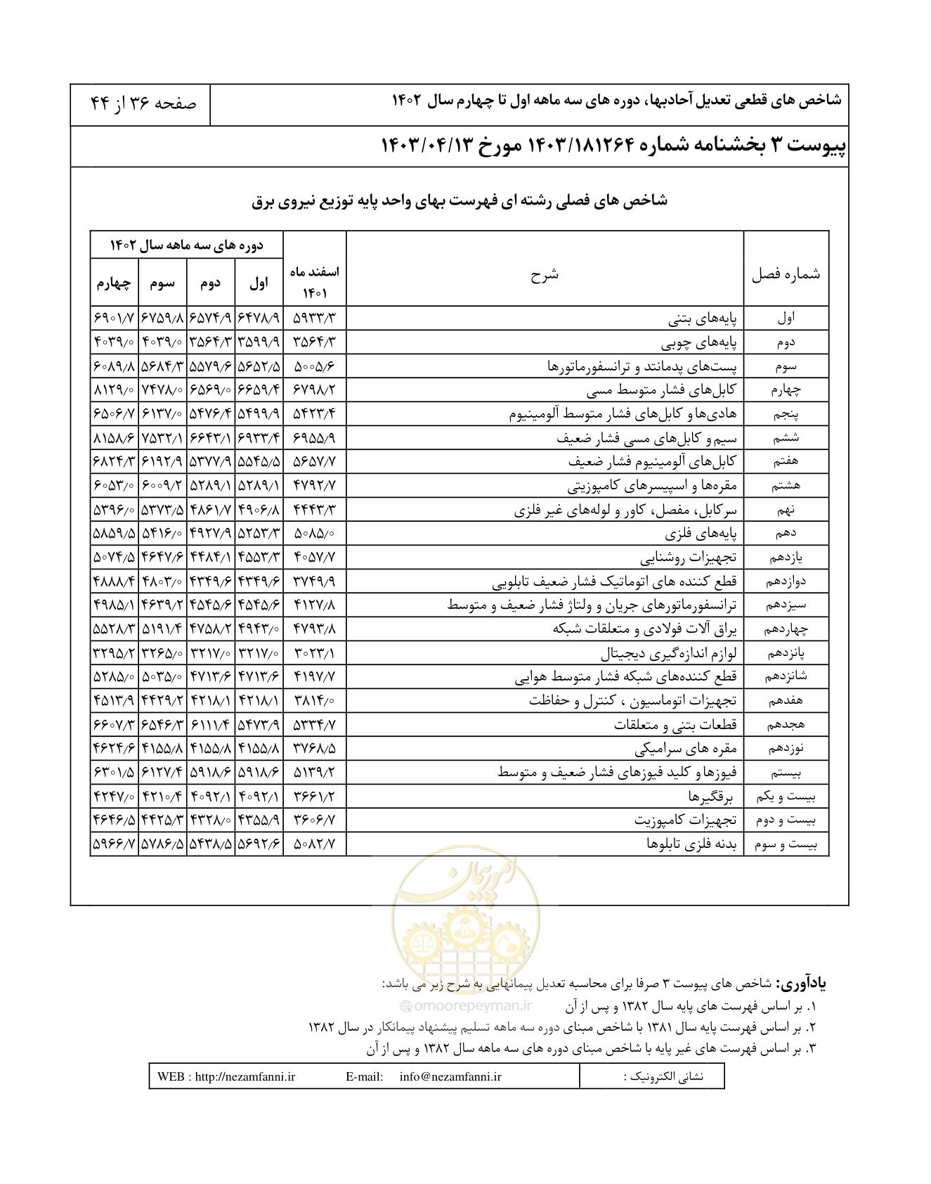 صفحه 40 از 48