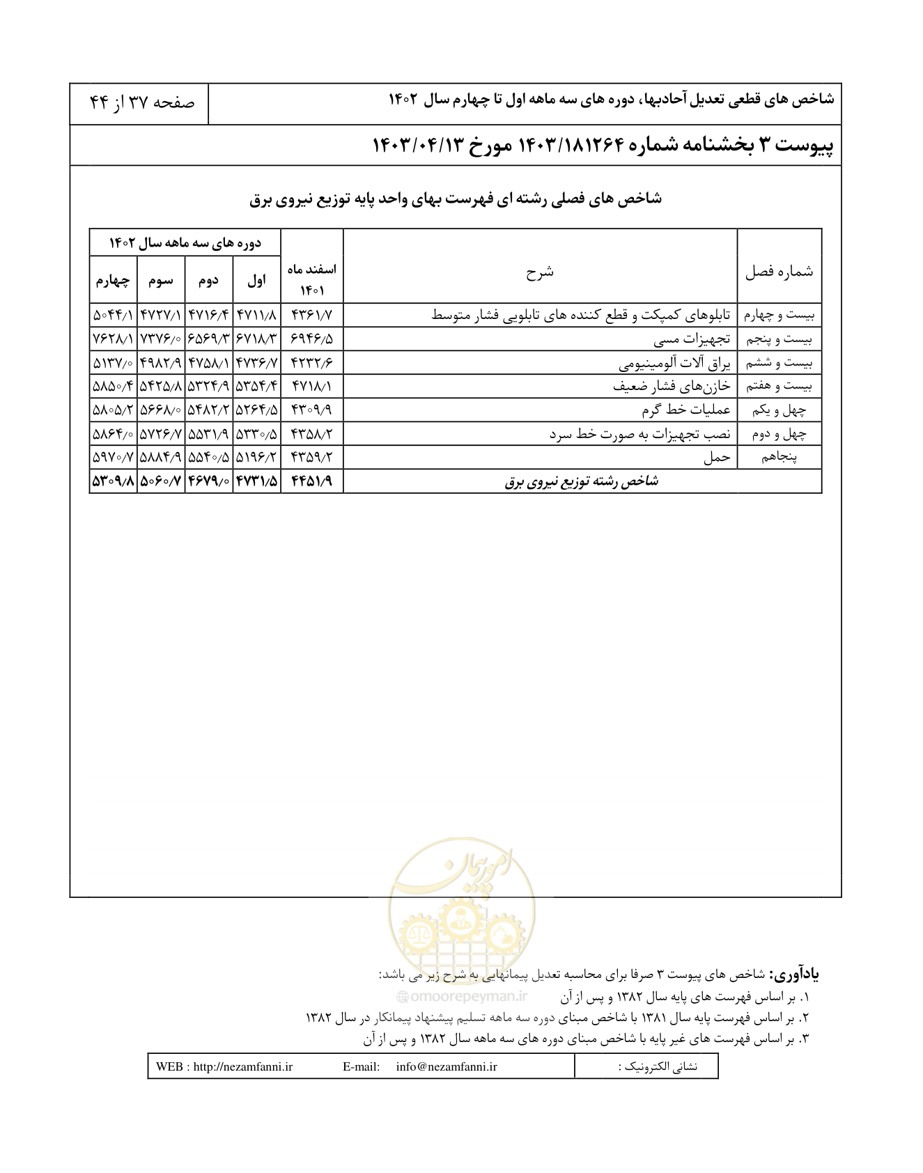صفحه 41 از 48