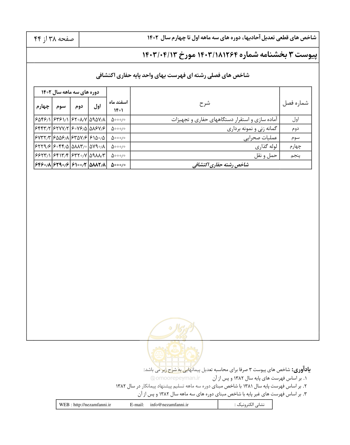 صفحه 42 از 48