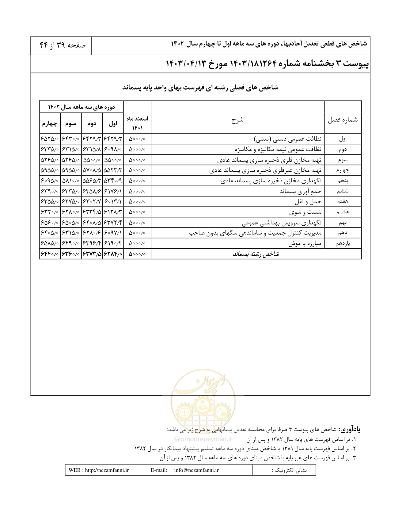 صفحه 43 از 48