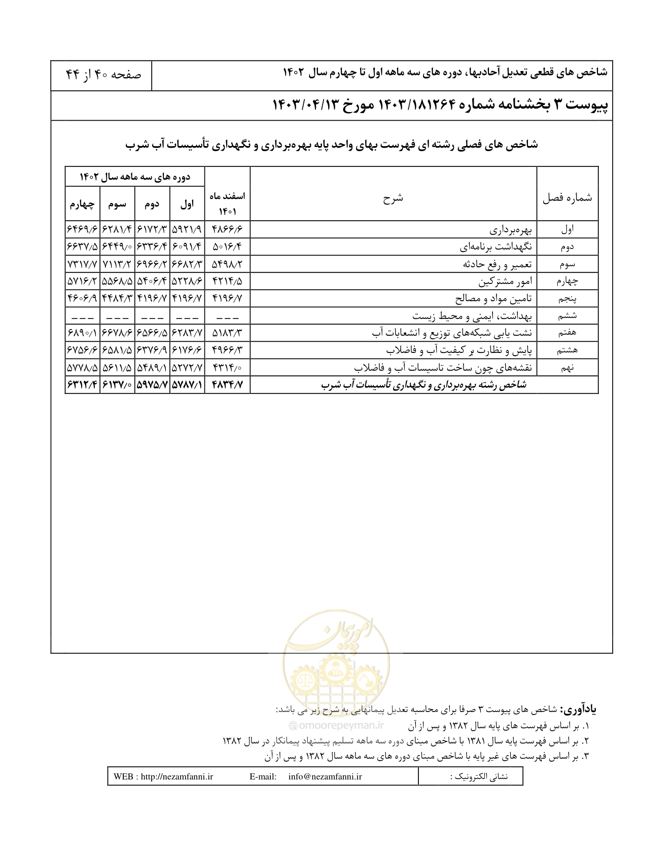 صفحه 44 از 48