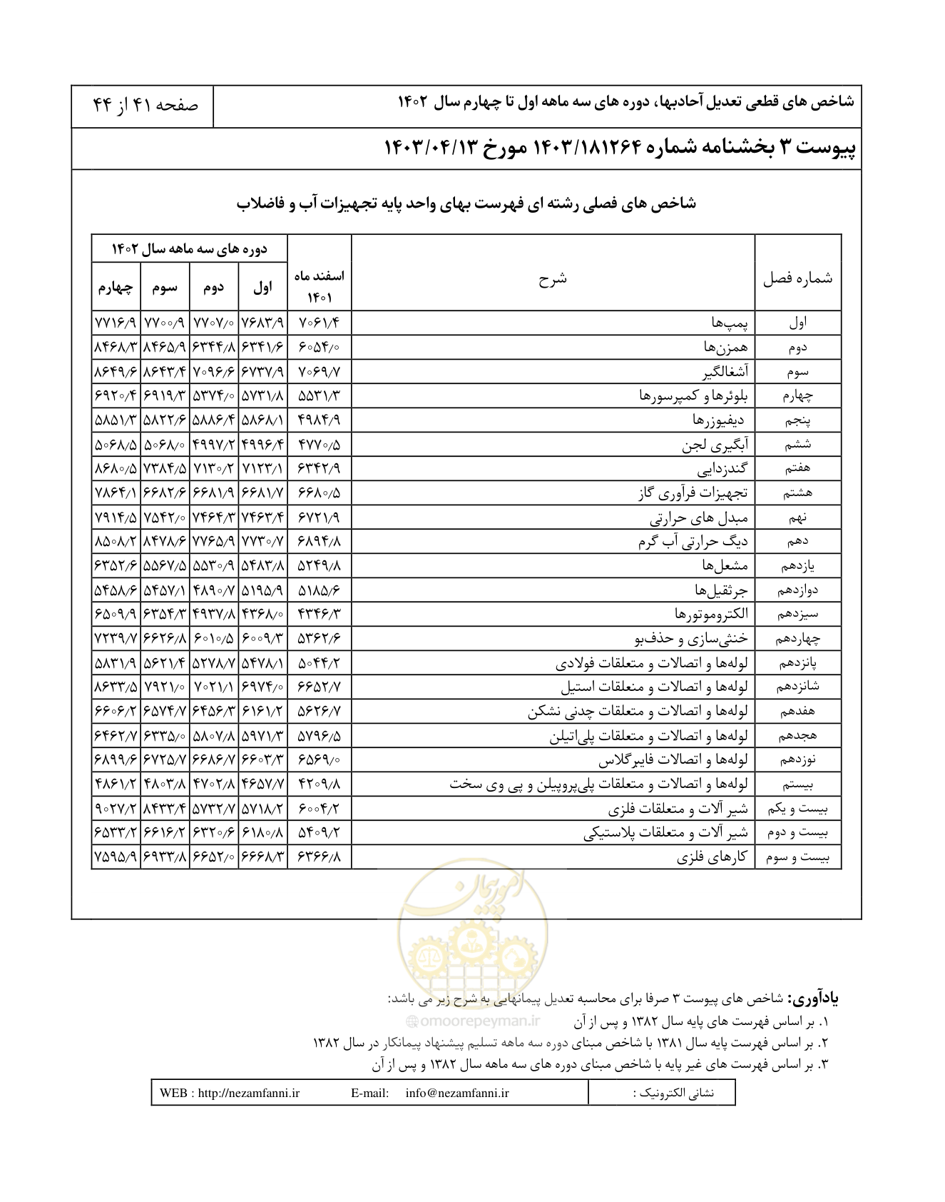 صفحه 45 از 48