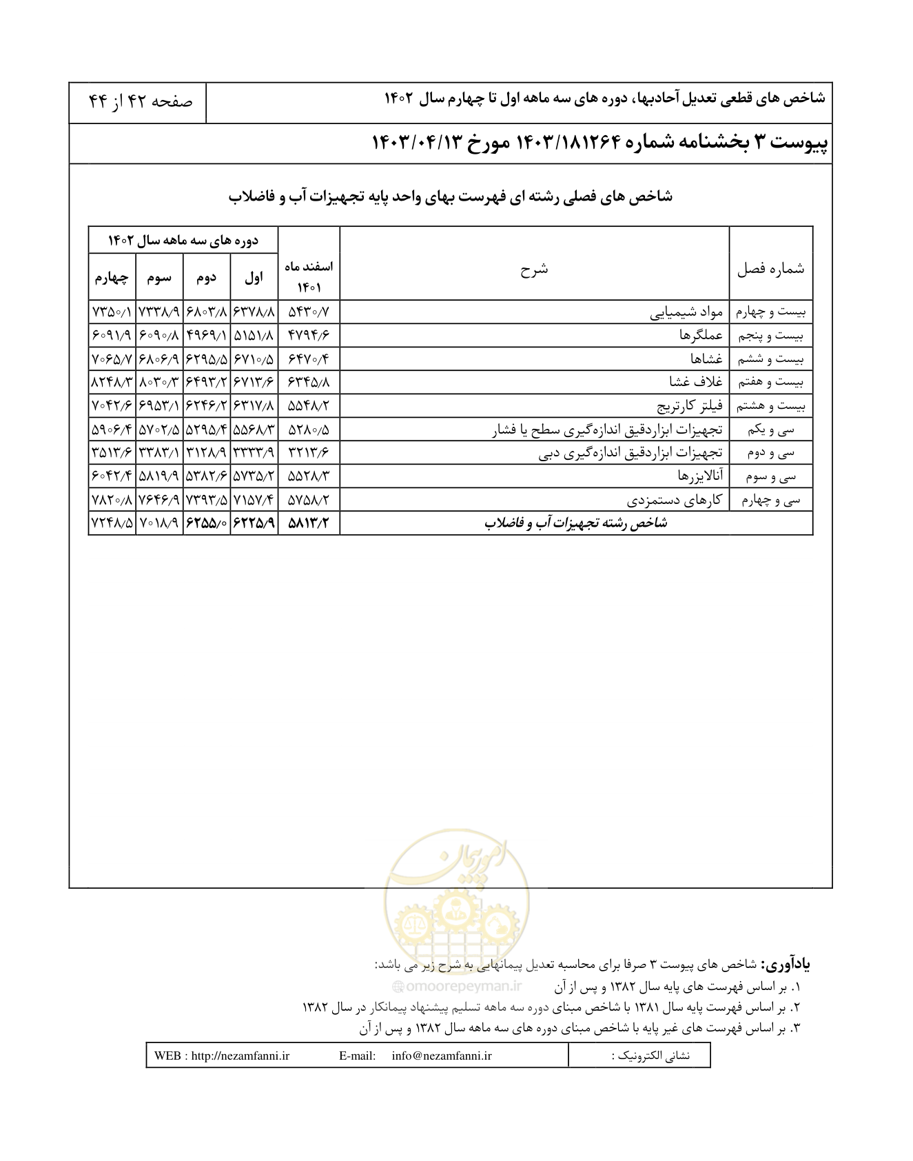 صفحه 46 از 48