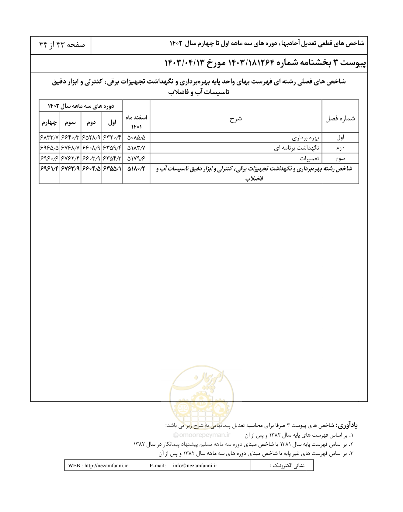 صفحه 47 از 48