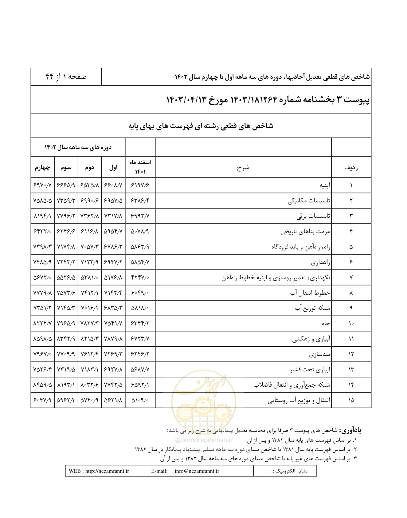 صفحه 5 از 48