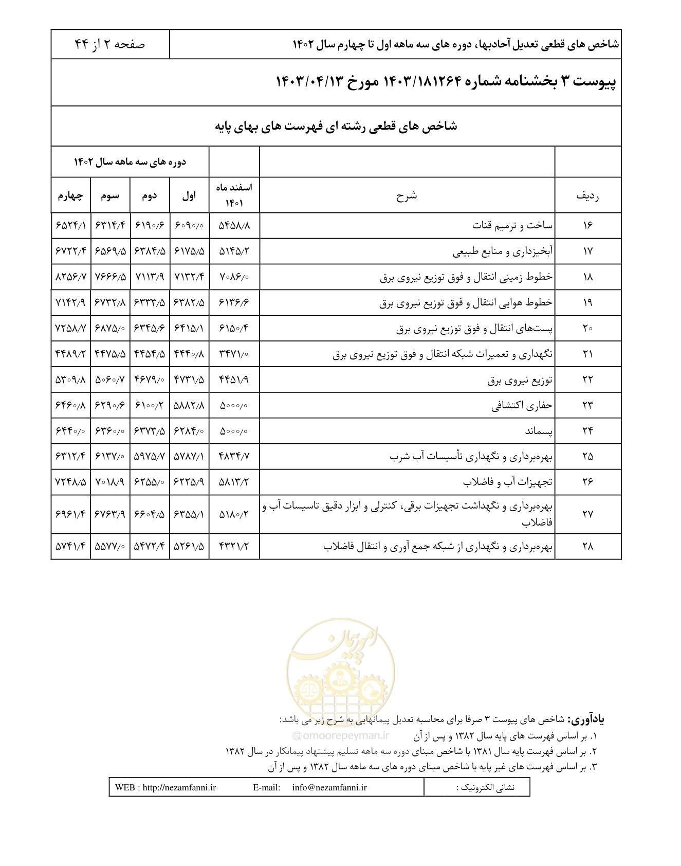 صفحه 6 از 48