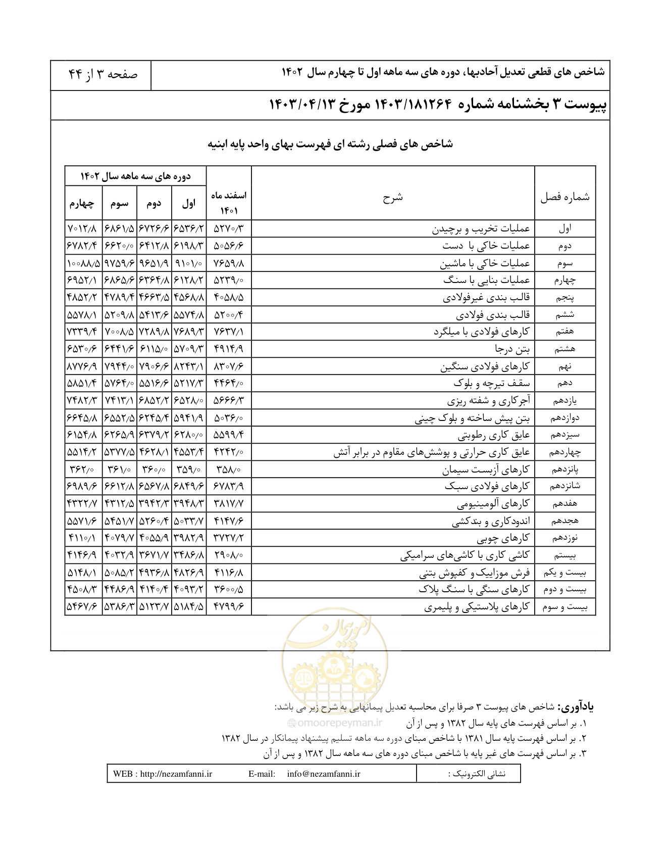 صفحه 7 از 48
