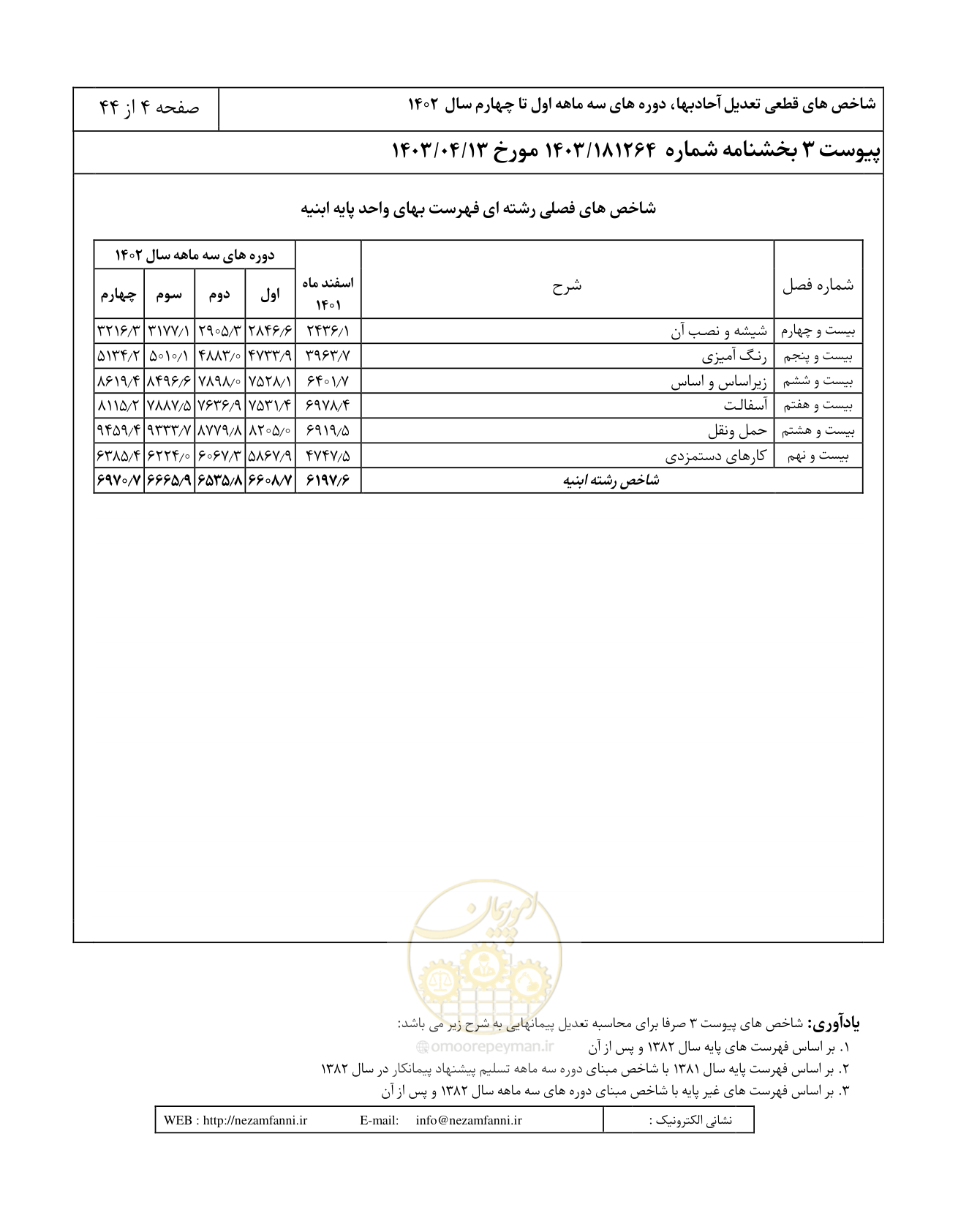 صفحه 8 از 48