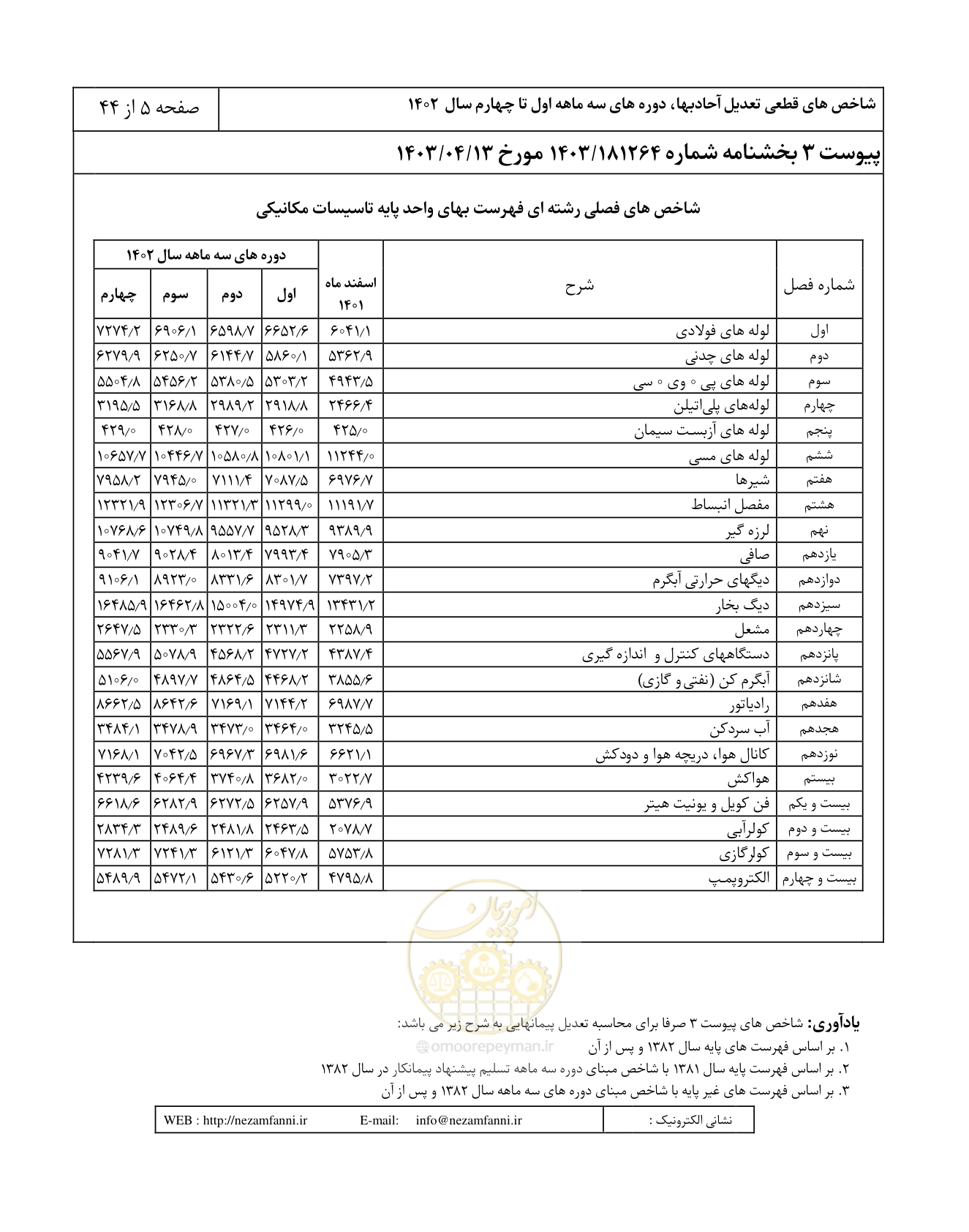 صفحه 9 از 48