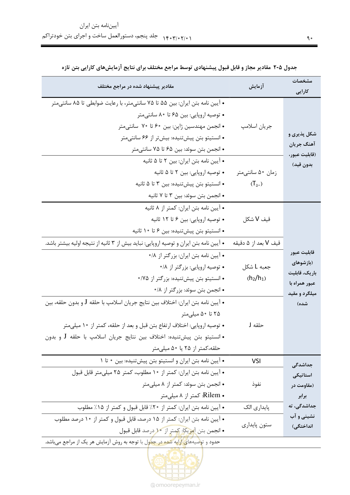 صفحه 104 از 193
