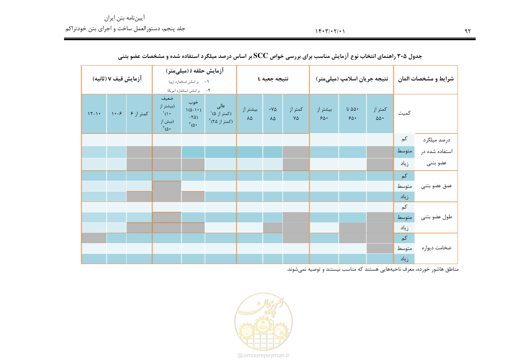 صفحه 106 از 193
