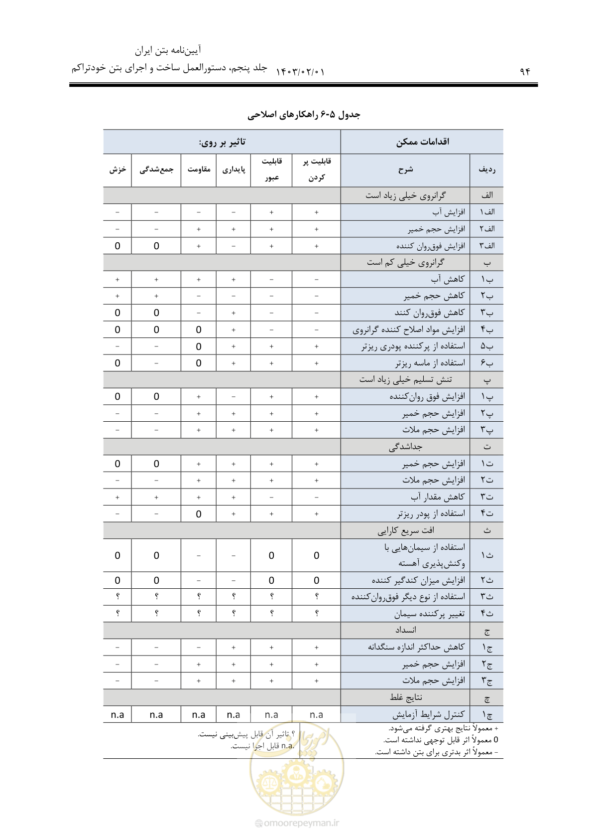 صفحه 108 از 193