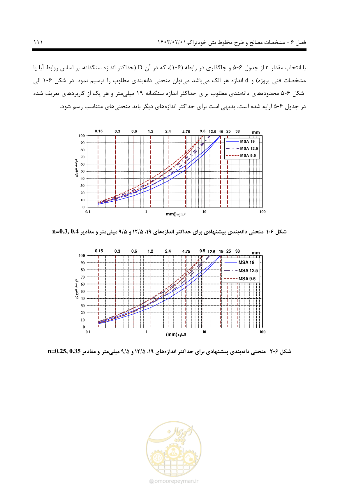 صفحه 125 از 193