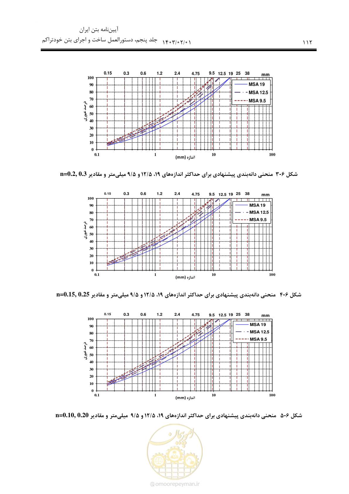 صفحه 126 از 193