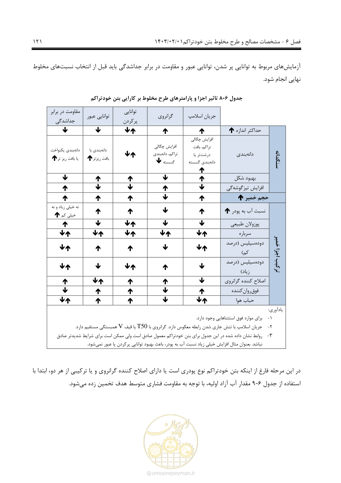 صفحه 135 از 193
