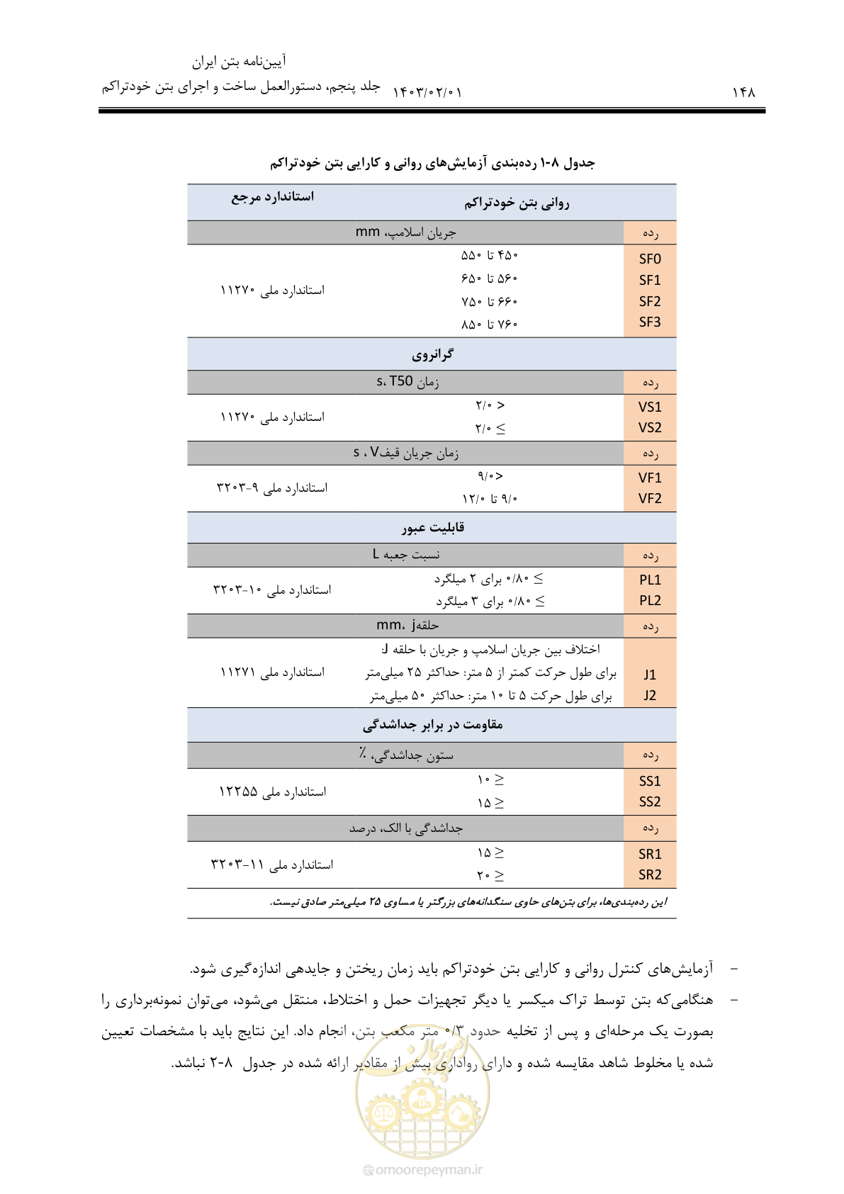 صفحه 162 از 193