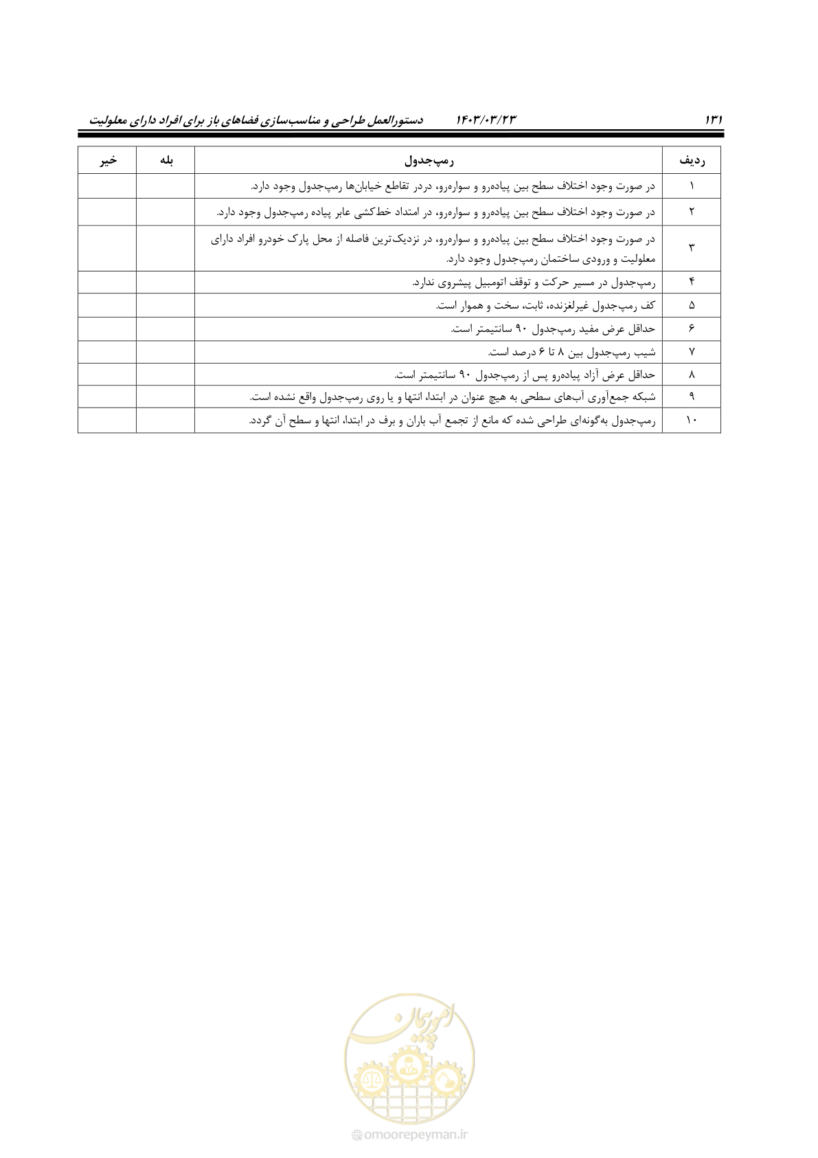 صفحه 148 از 164