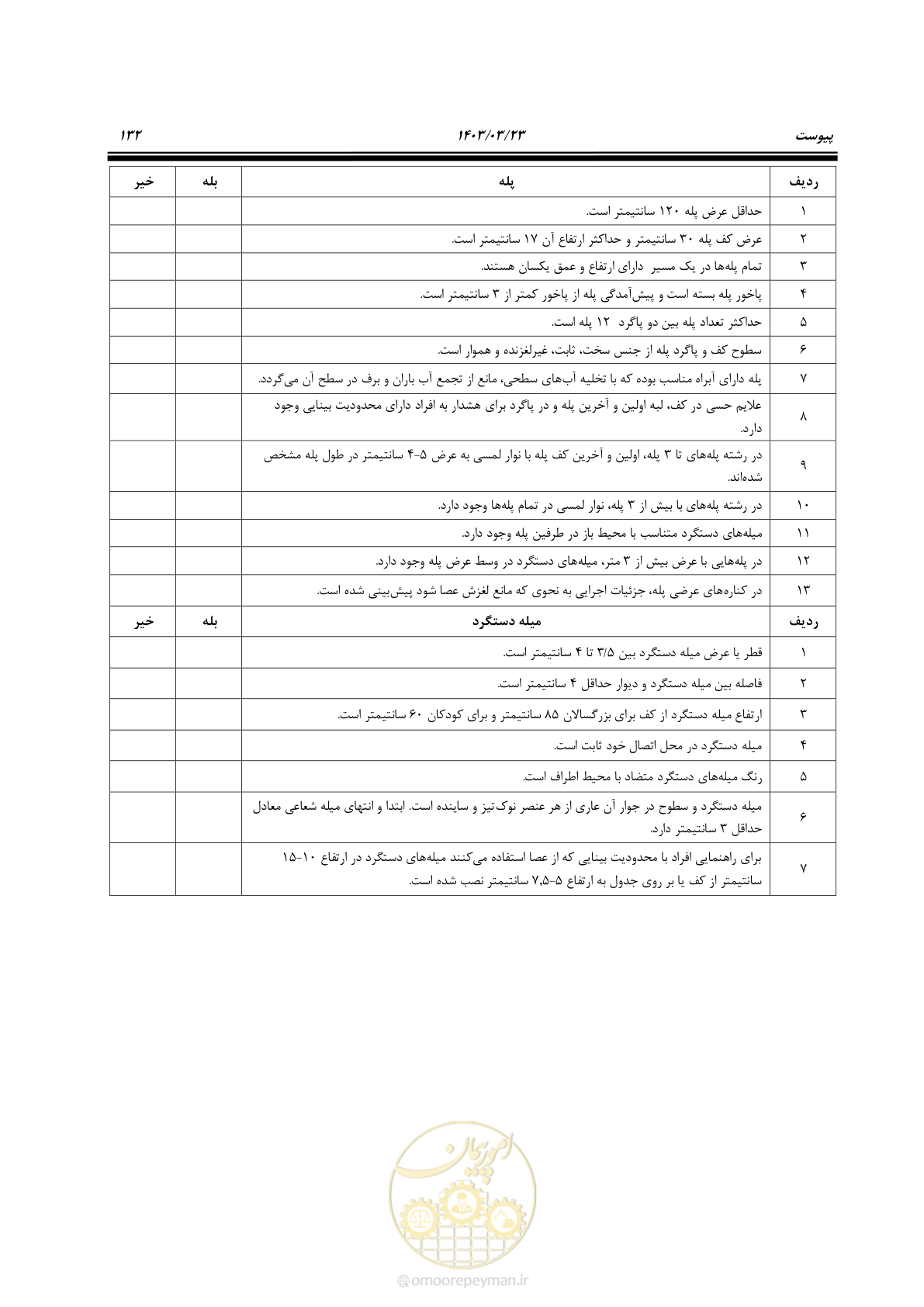 صفحه 149 از 164