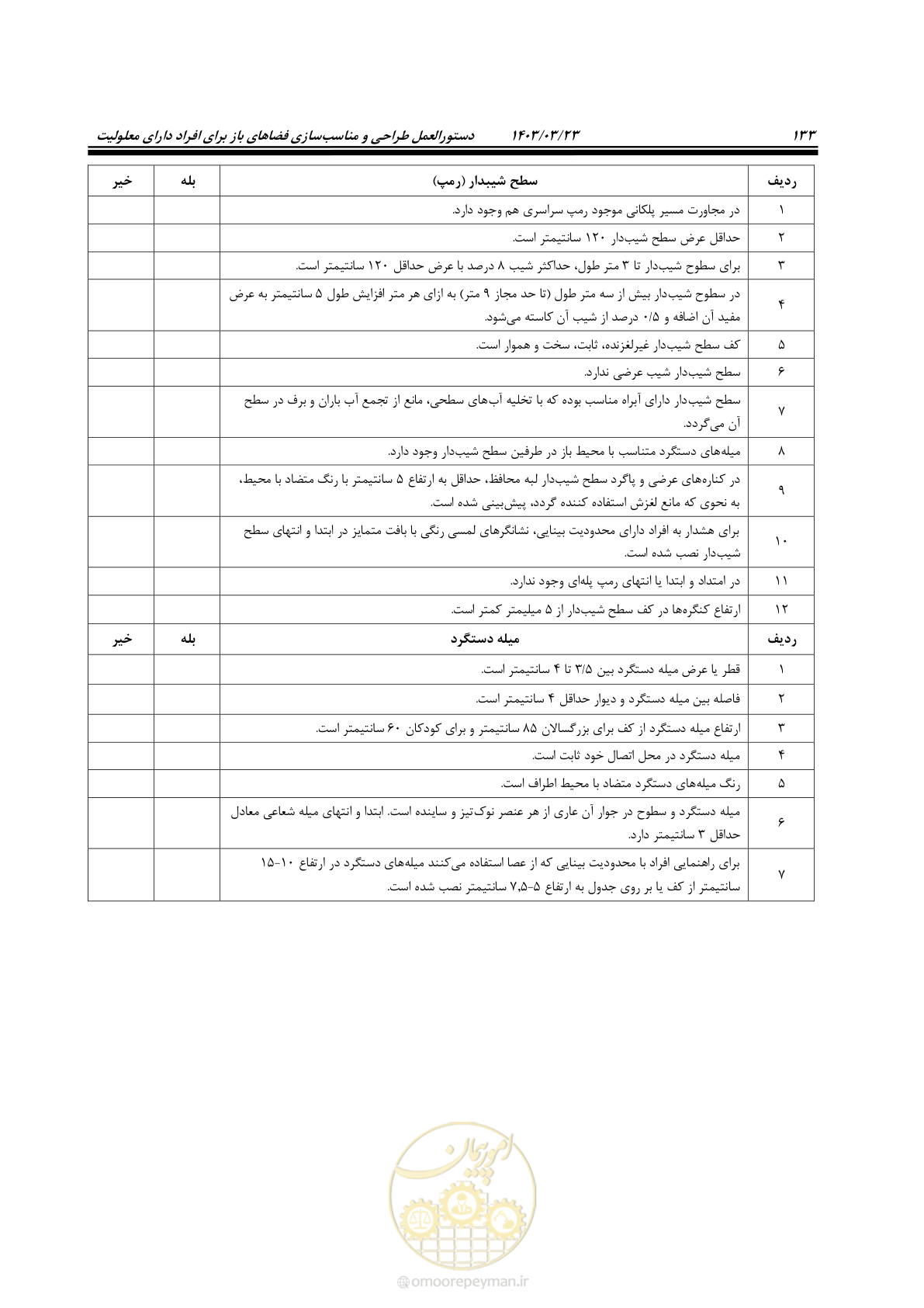صفحه 150 از 164