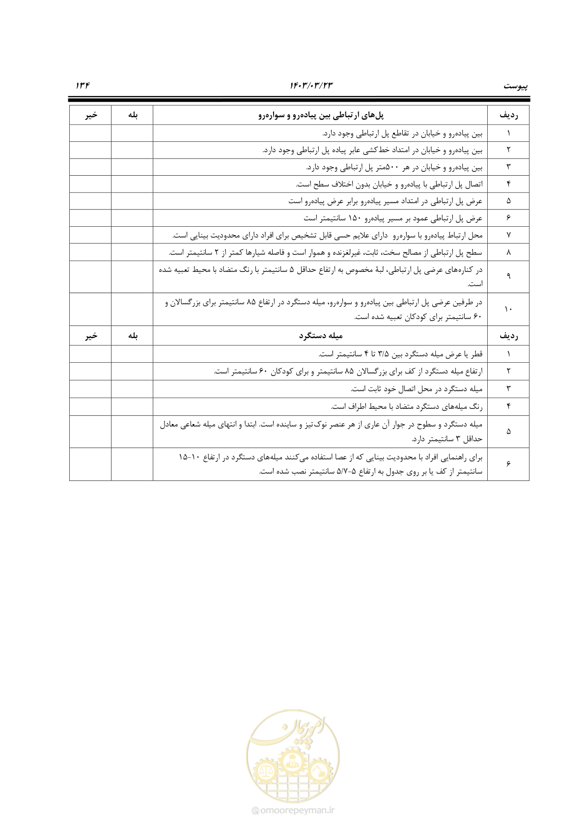 صفحه 151 از 164