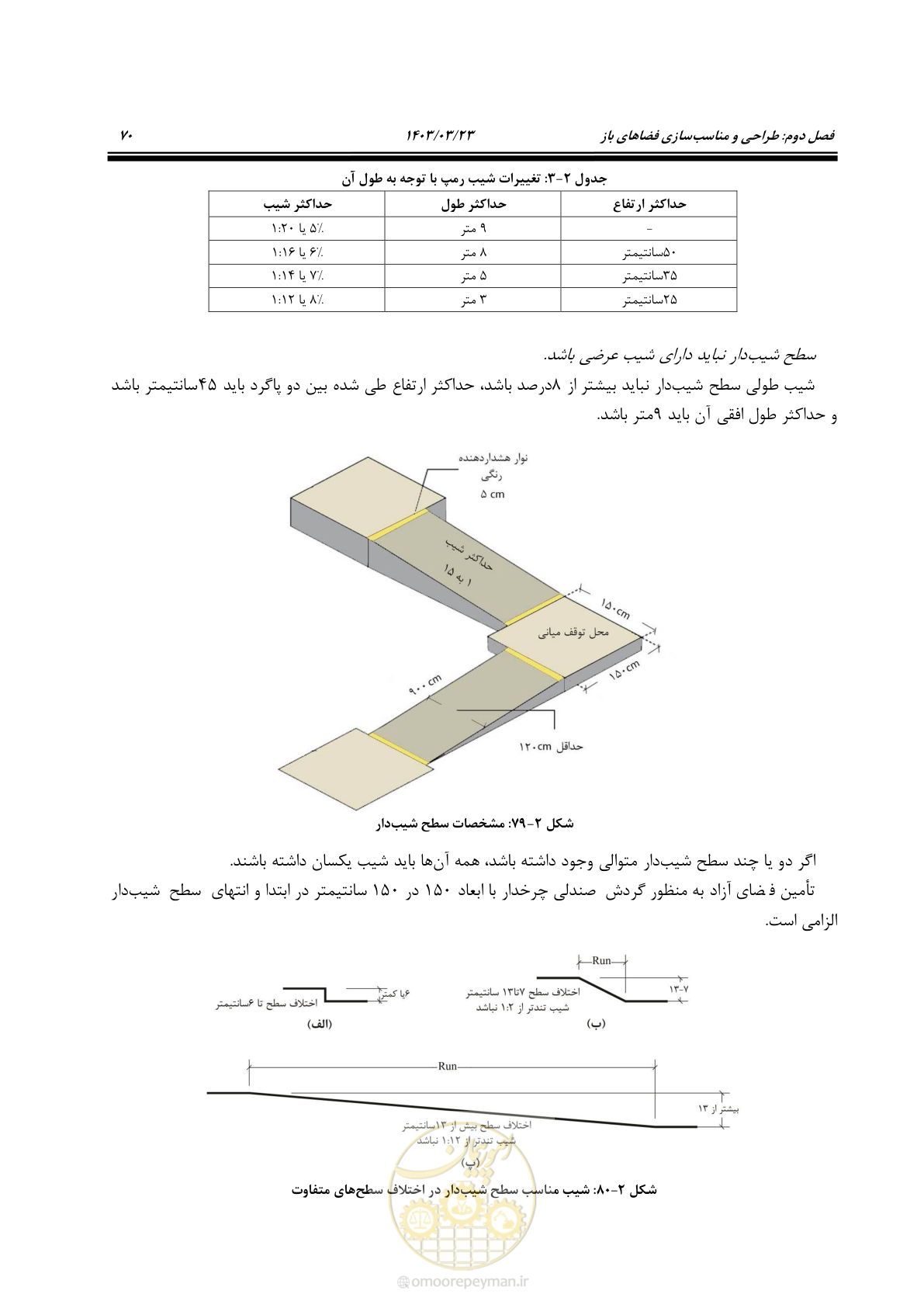 صفحه 87 از 164