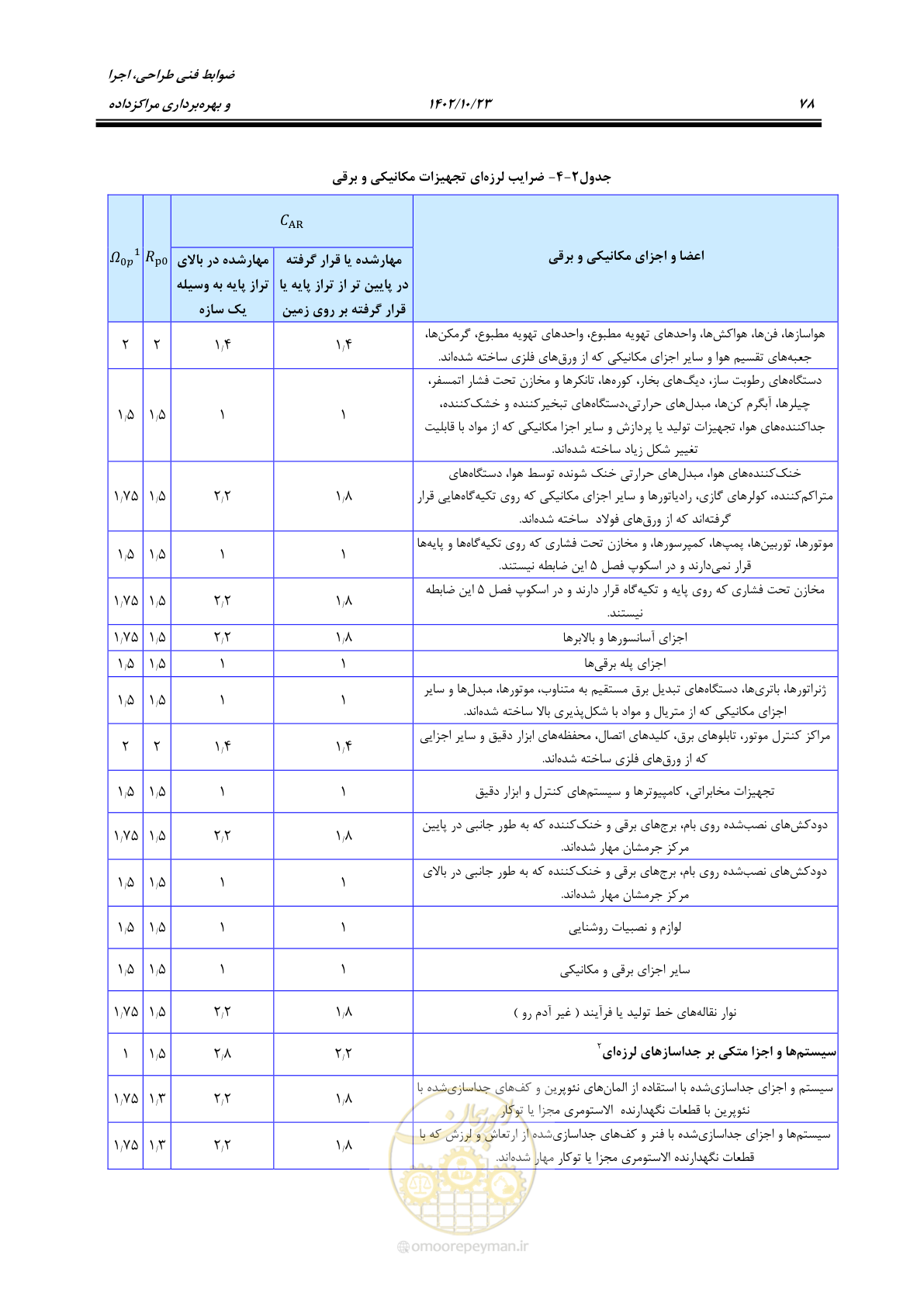 صفحه 102 از 369
