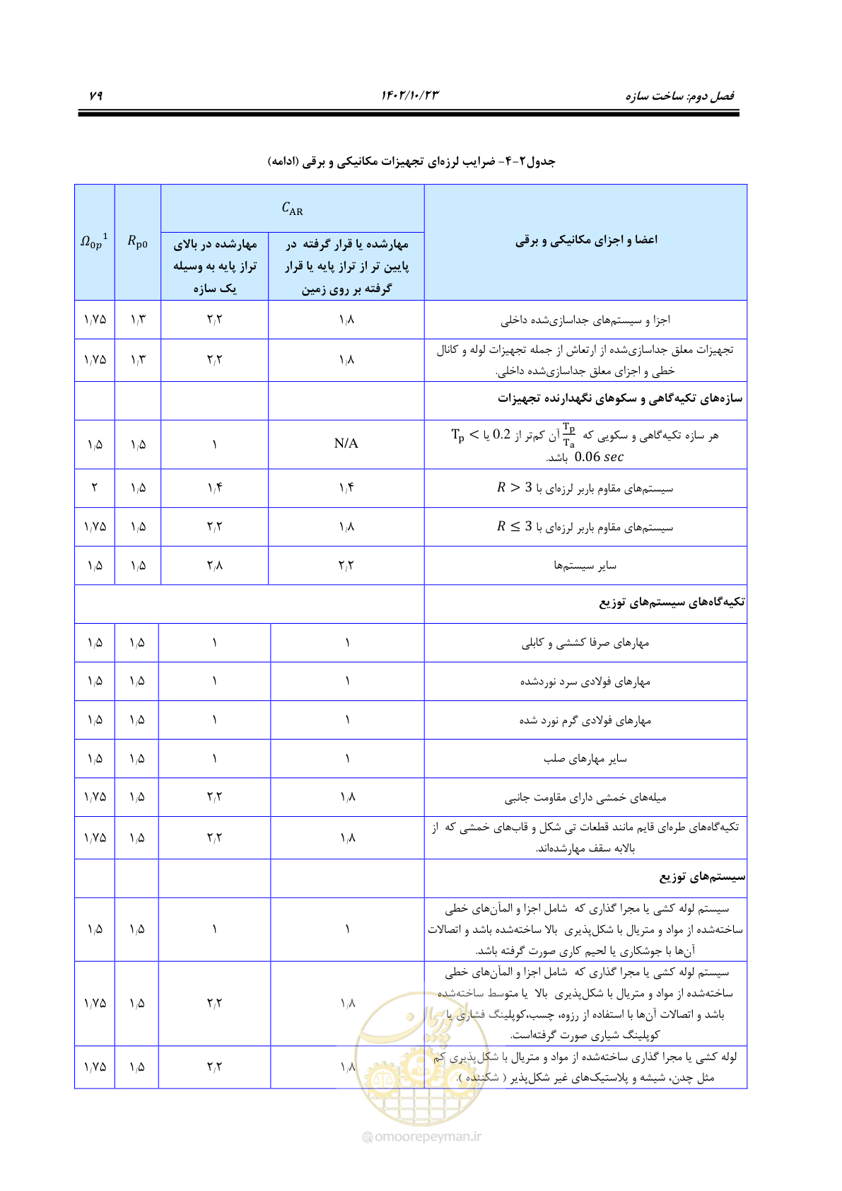 صفحه 103 از 369