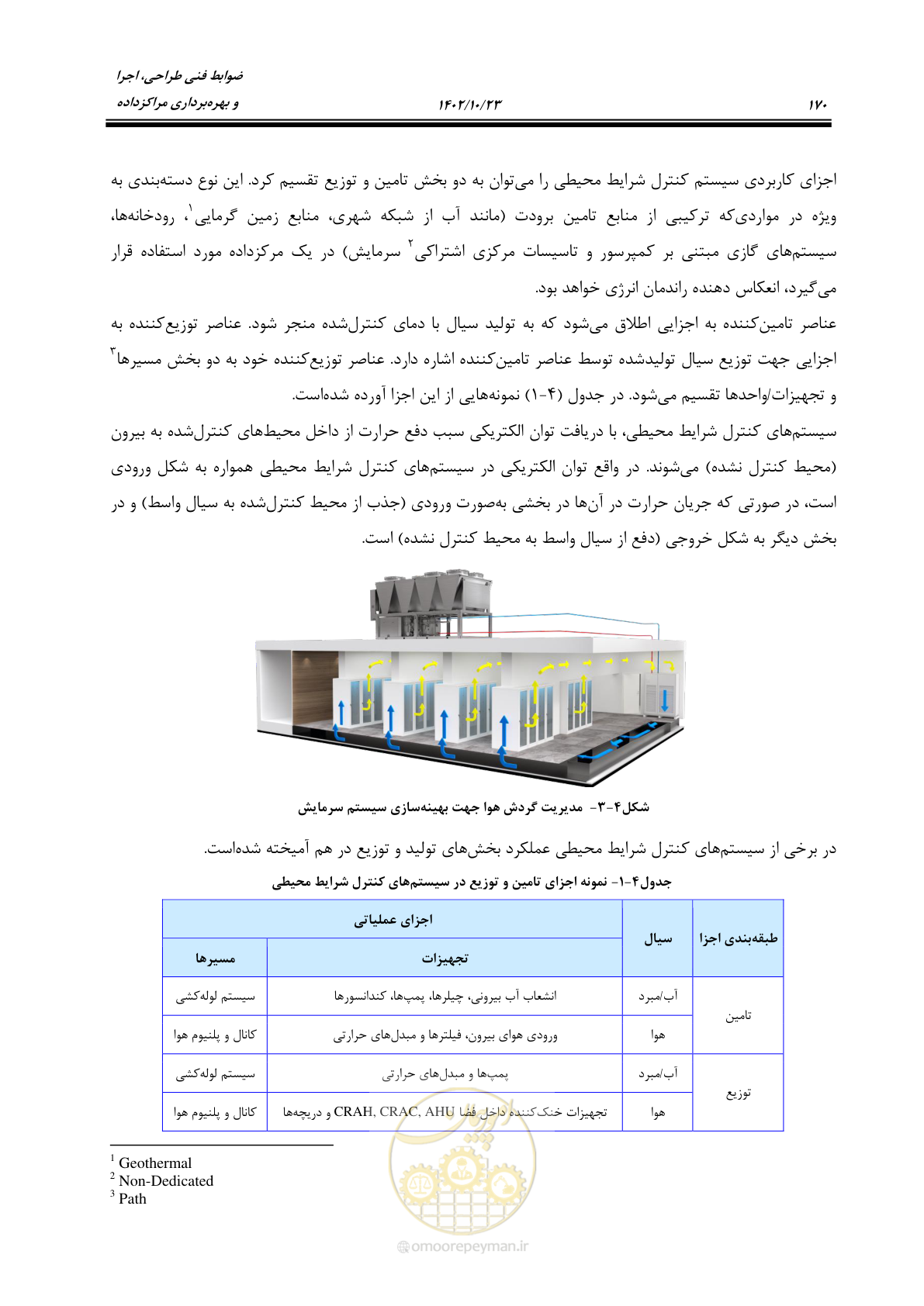 صفحه 194 از 369