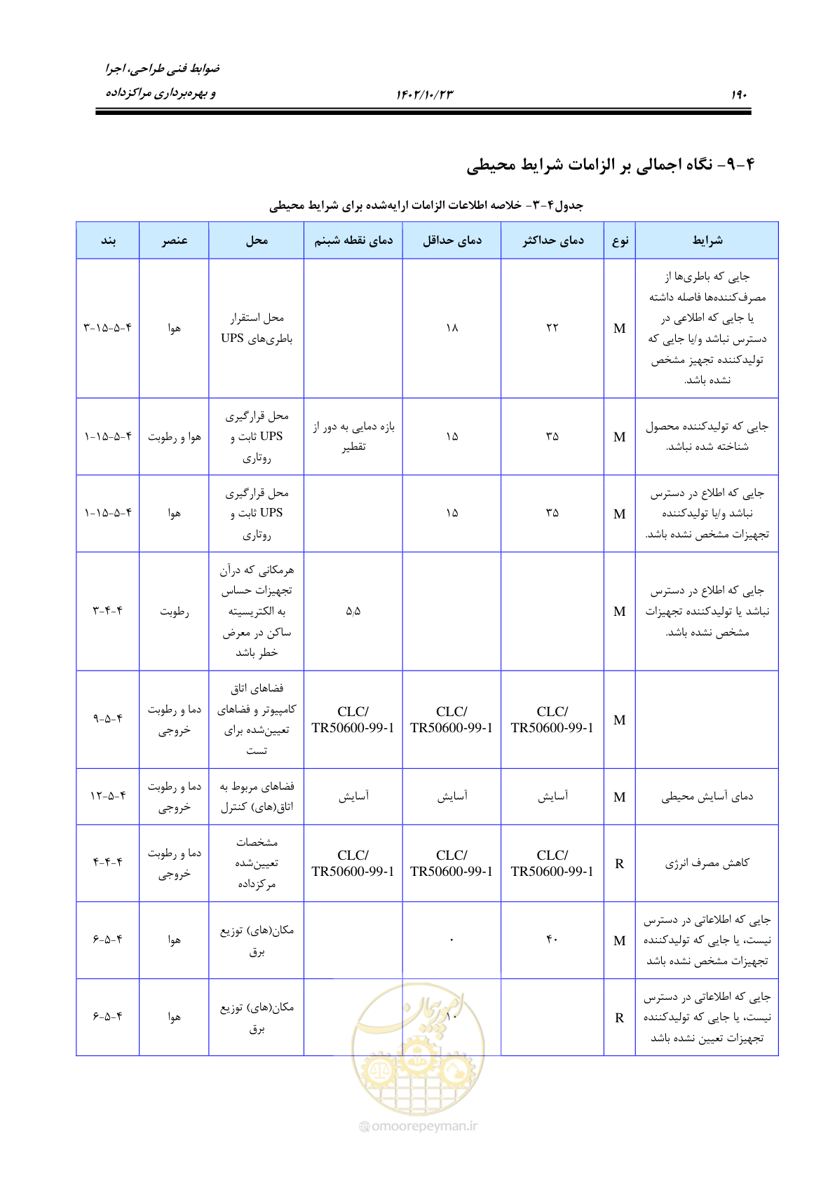 صفحه 214 از 369