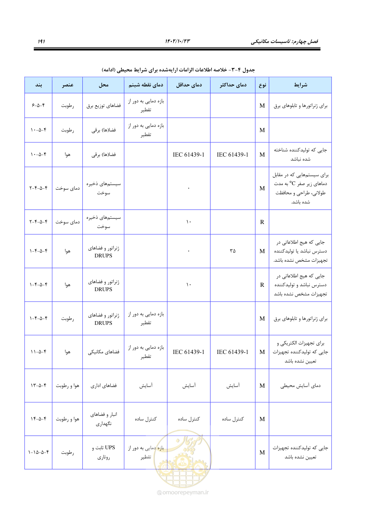 صفحه 215 از 369