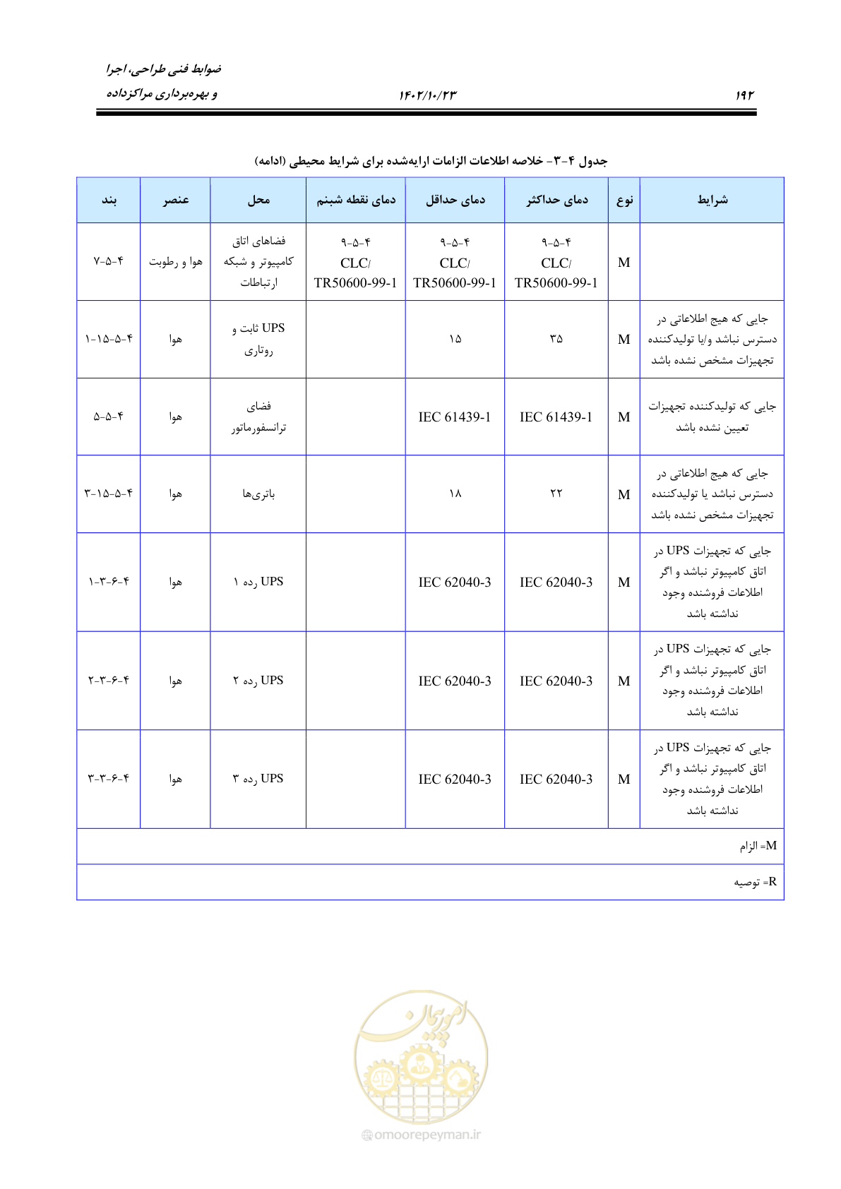 صفحه 216 از 369