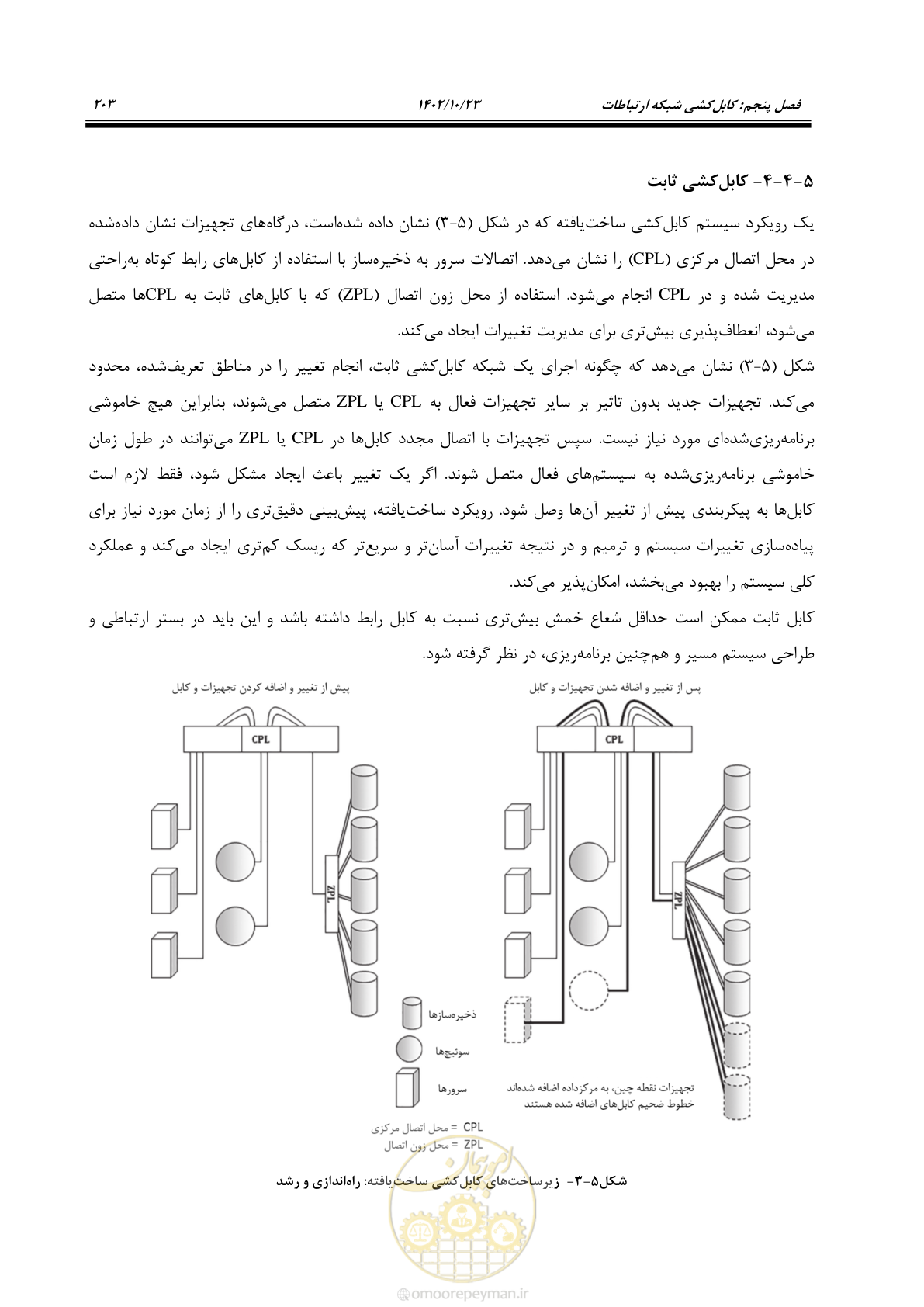 صفحه 227 از 369
