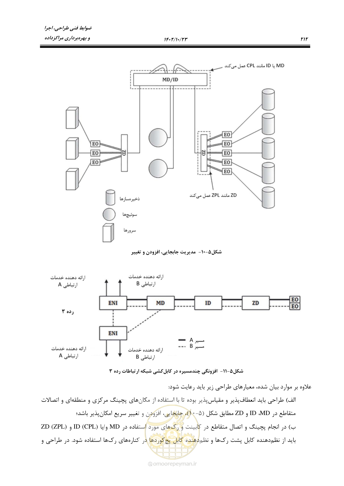 صفحه 236 از 369