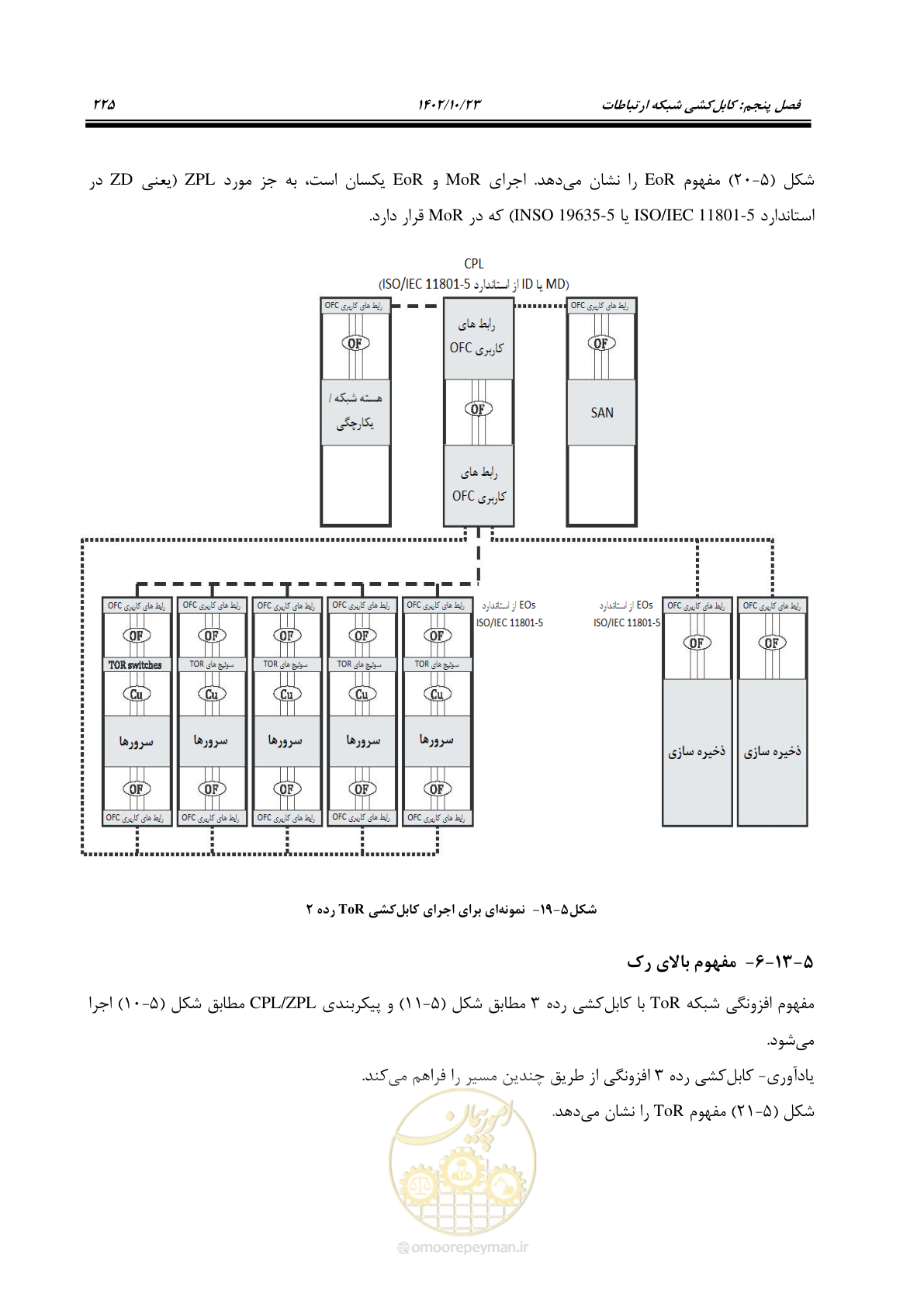 صفحه 249 از 369