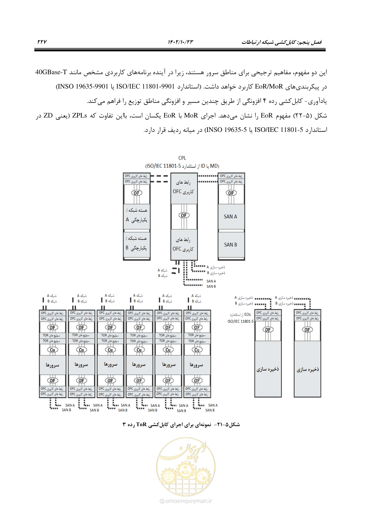 صفحه 251 از 369