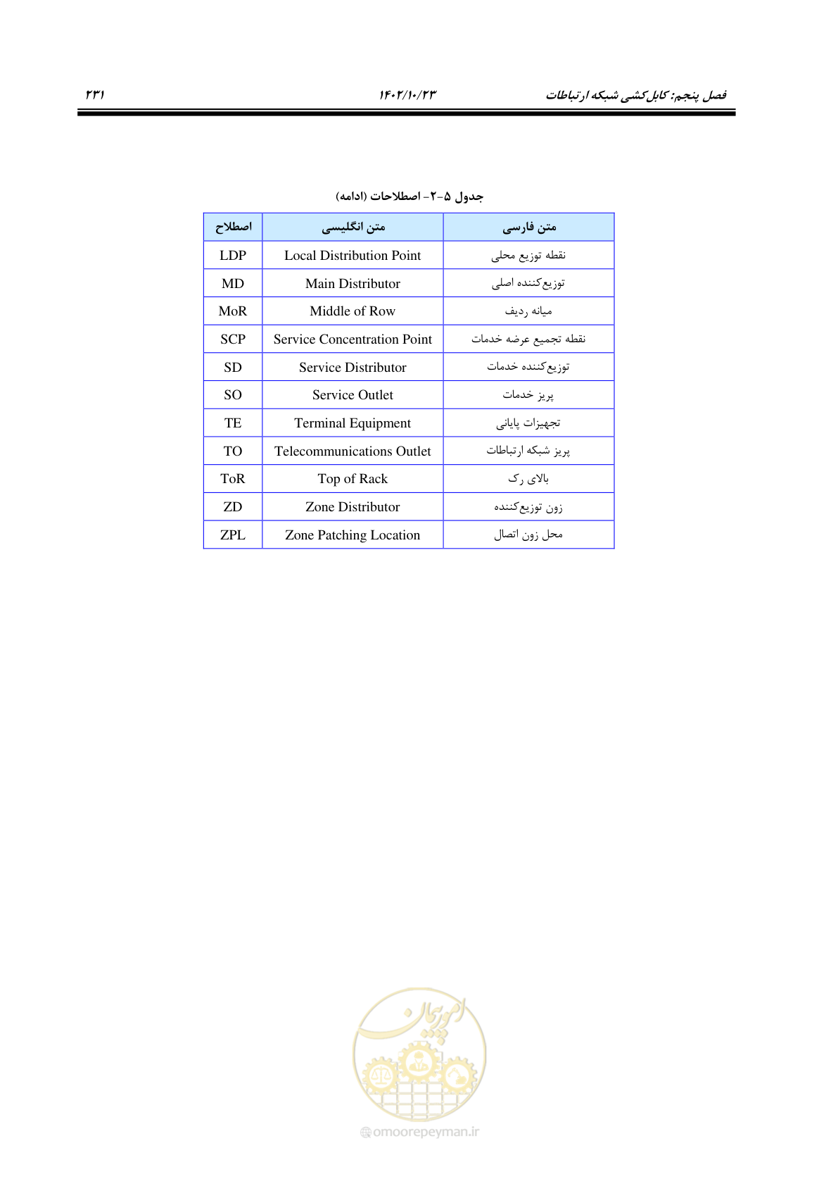 صفحه 255 از 369