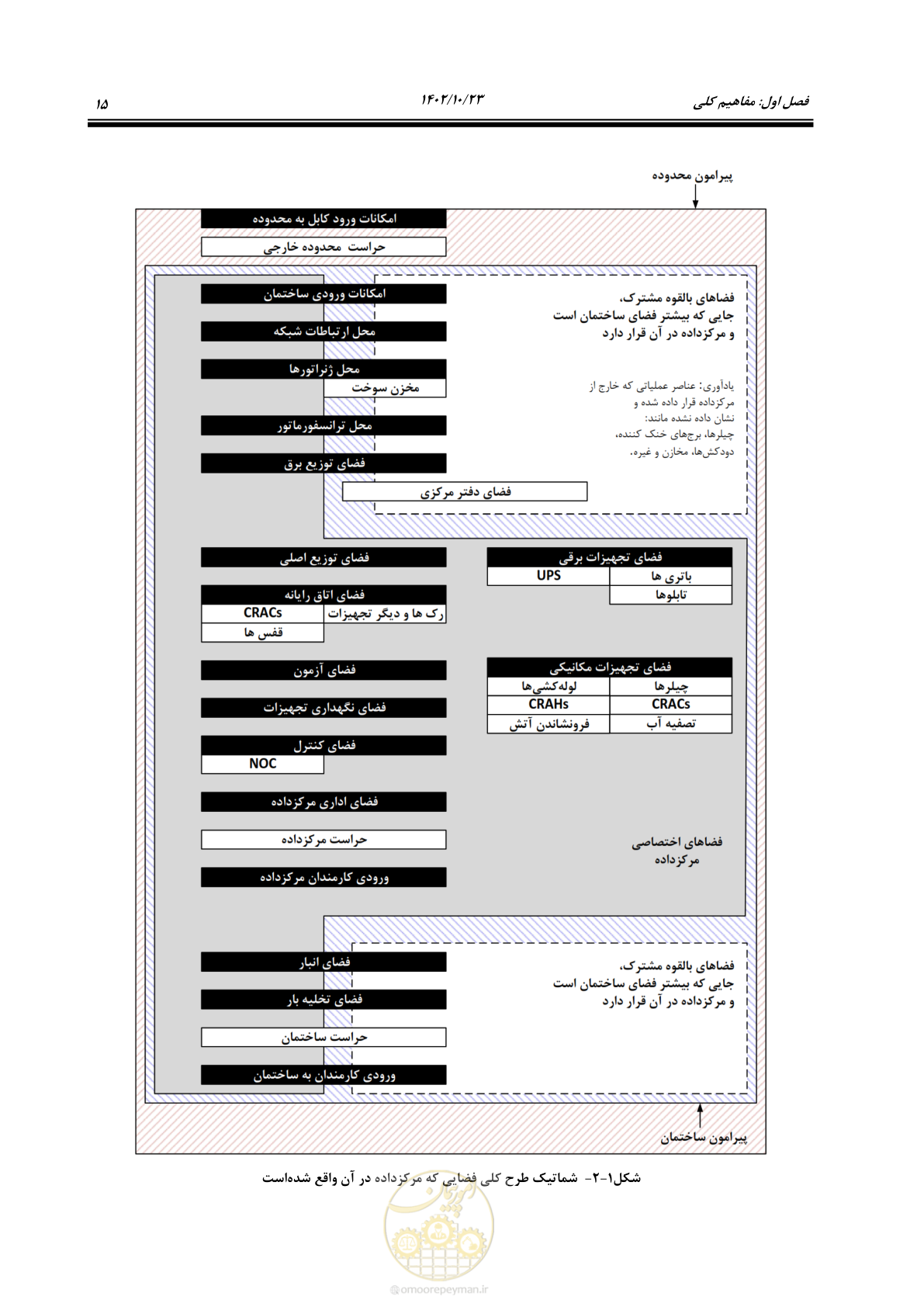 صفحه 39 از 369