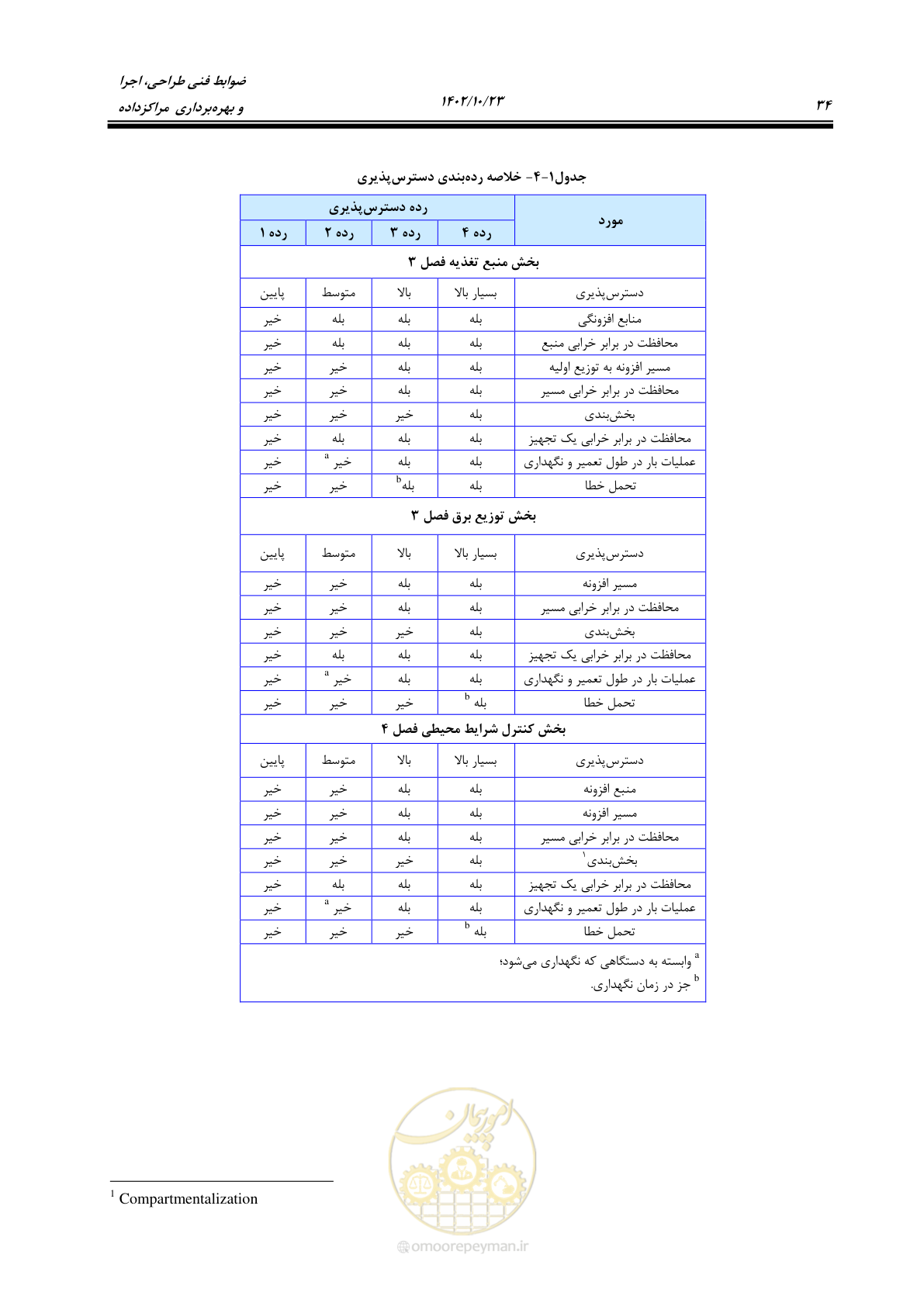 صفحه 58 از 369