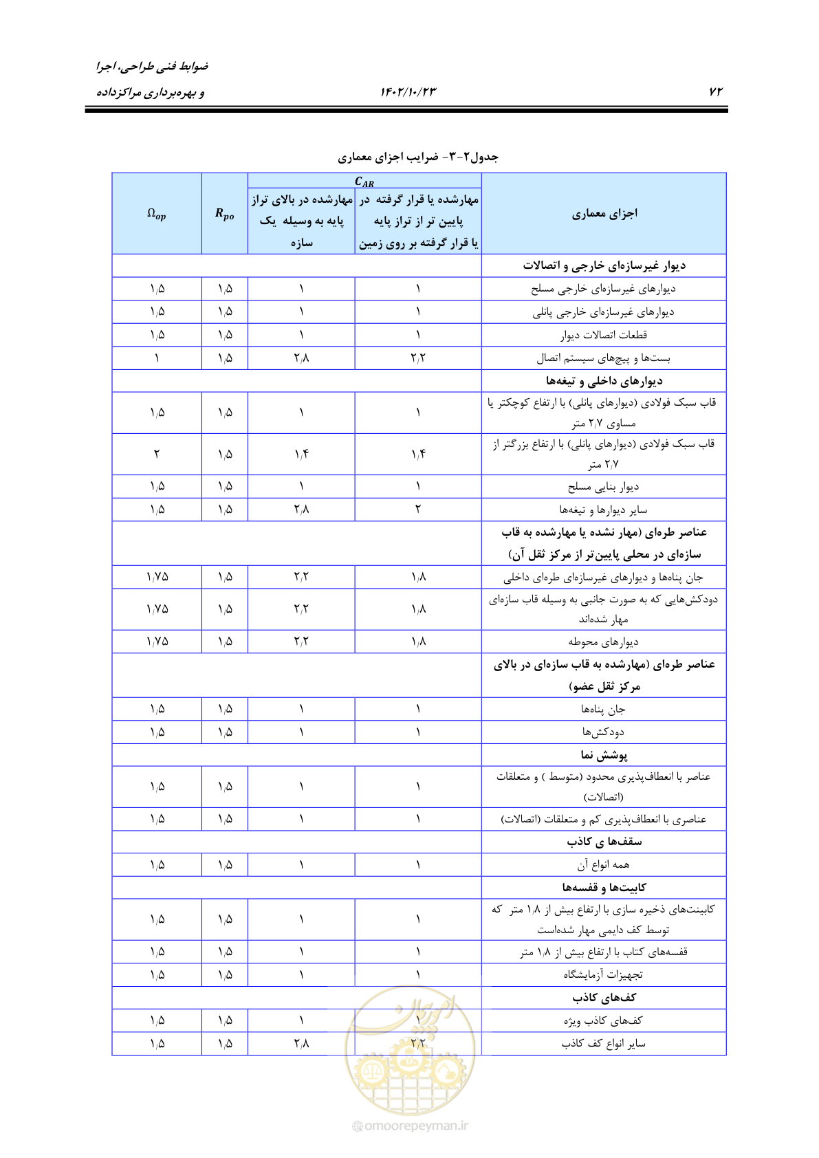 صفحه 96 از 369