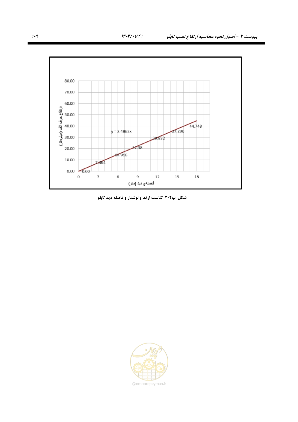 صفحه 121 از 138
