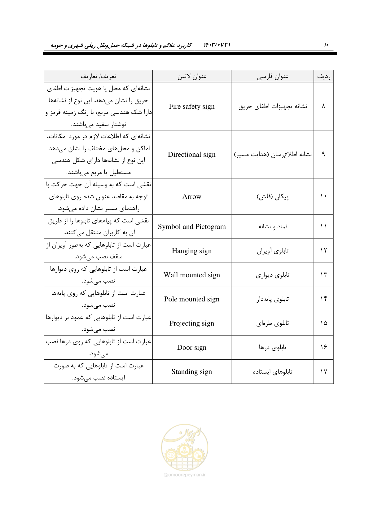 صفحه 22 از 138