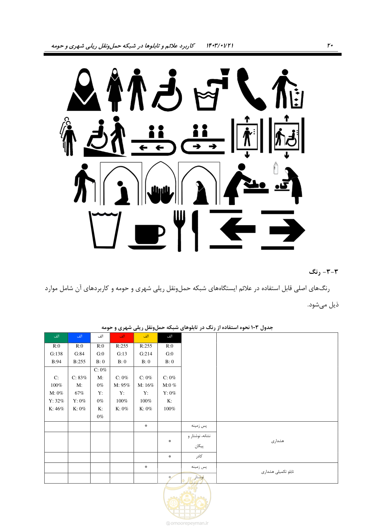 صفحه 32 از 138
