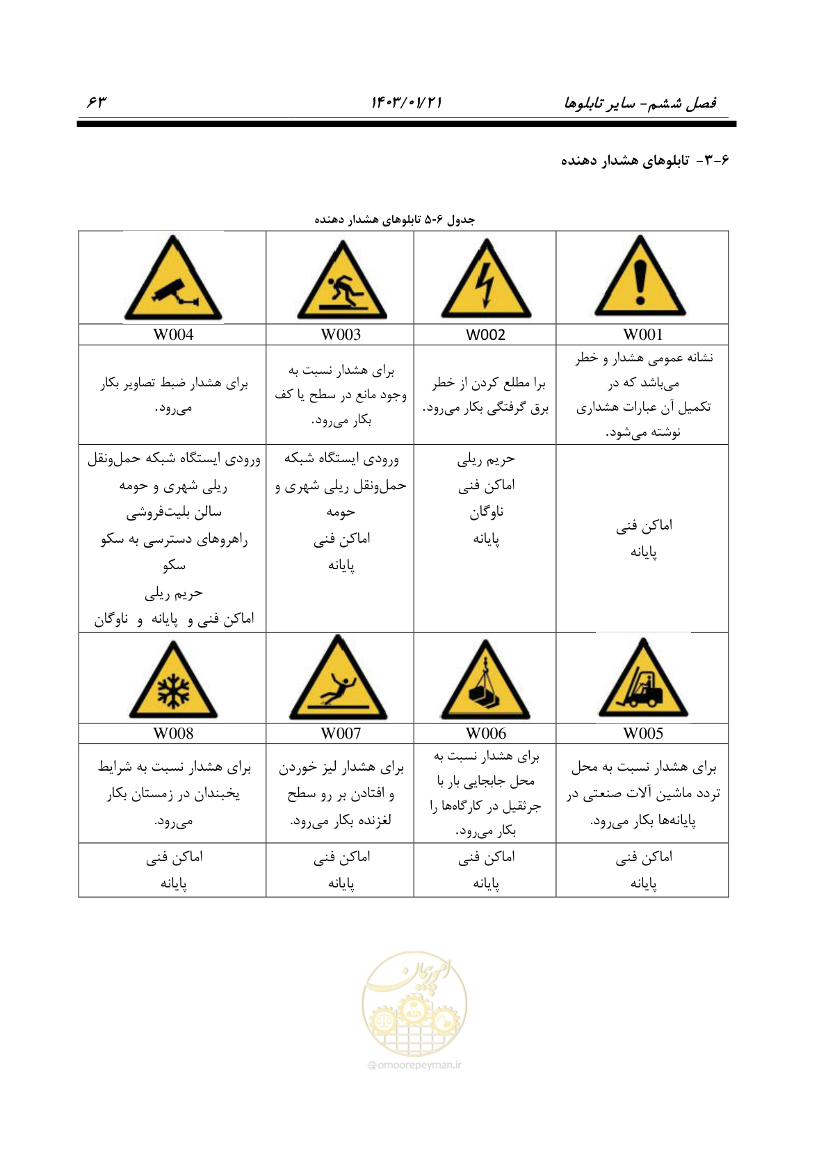 صفحه 75 از 138