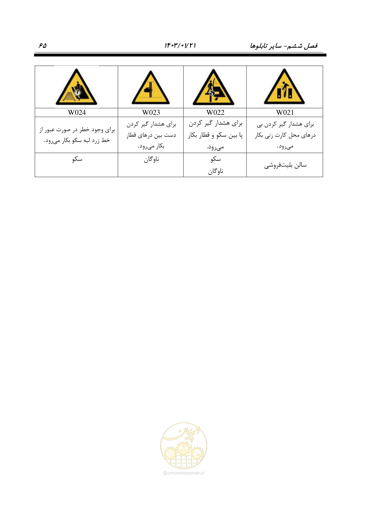 صفحه 77 از 138