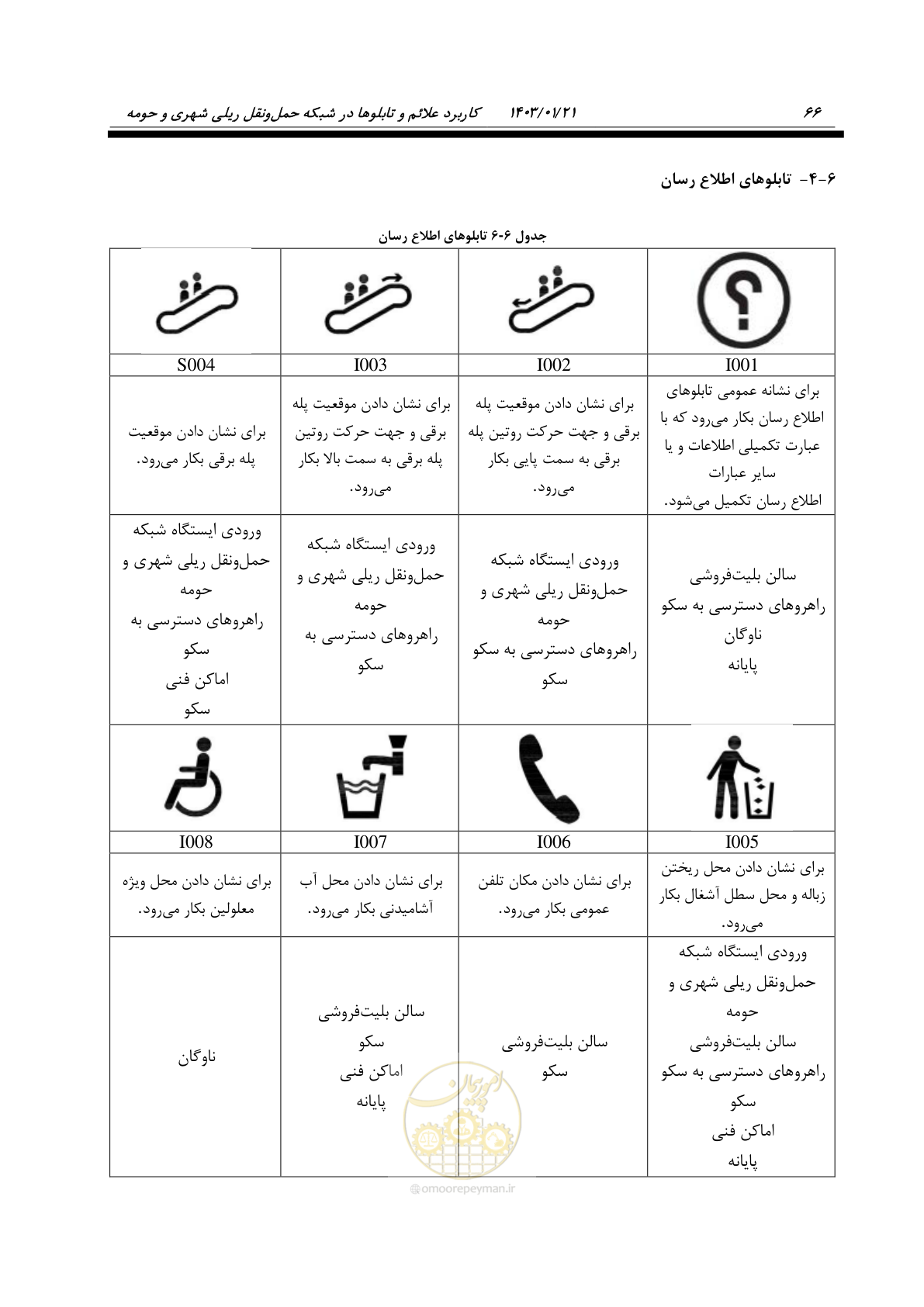 صفحه 78 از 138