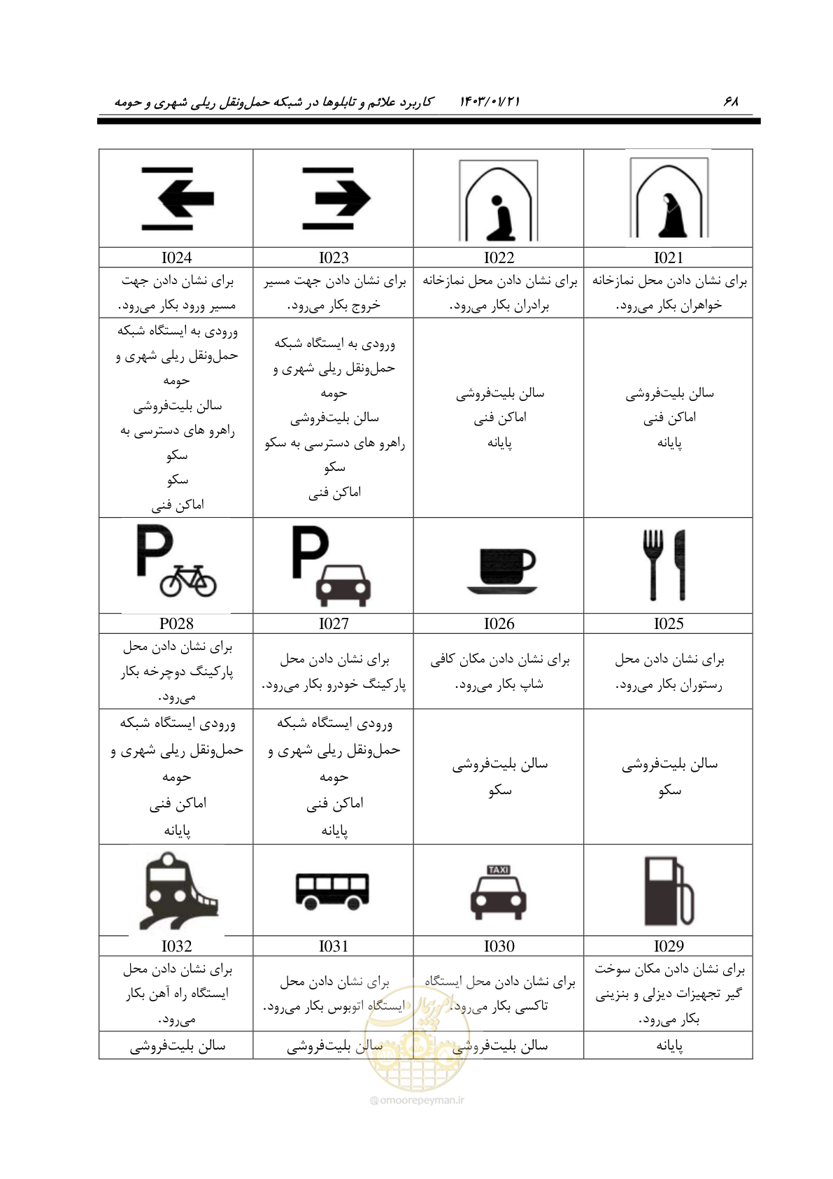 صفحه 80 از 138